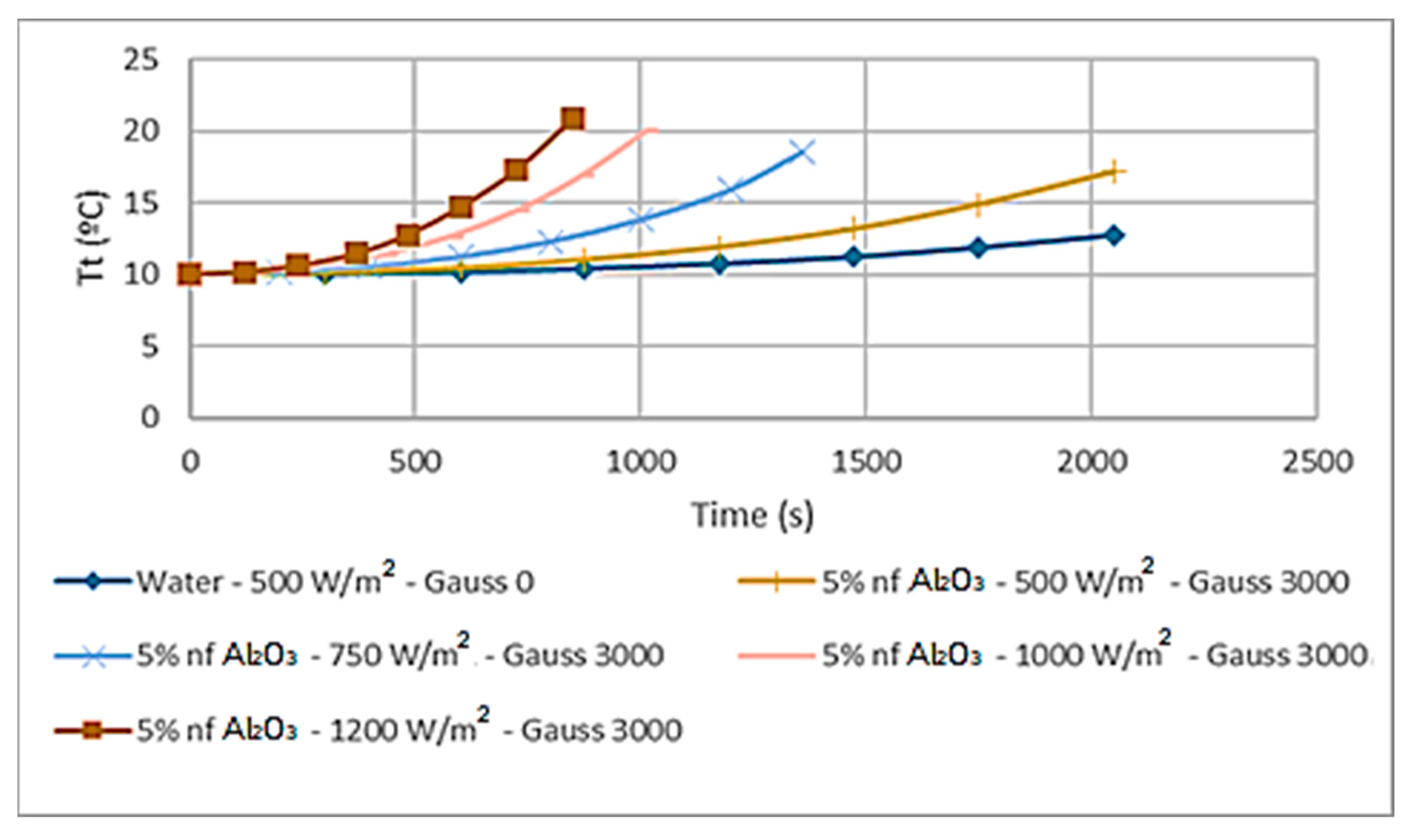 Asi 04 00060 g020 550