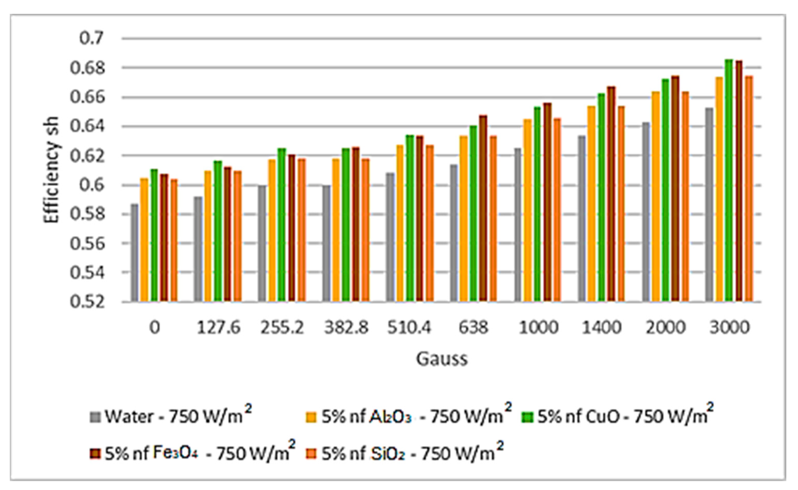 Asi 04 00060 g022 550
