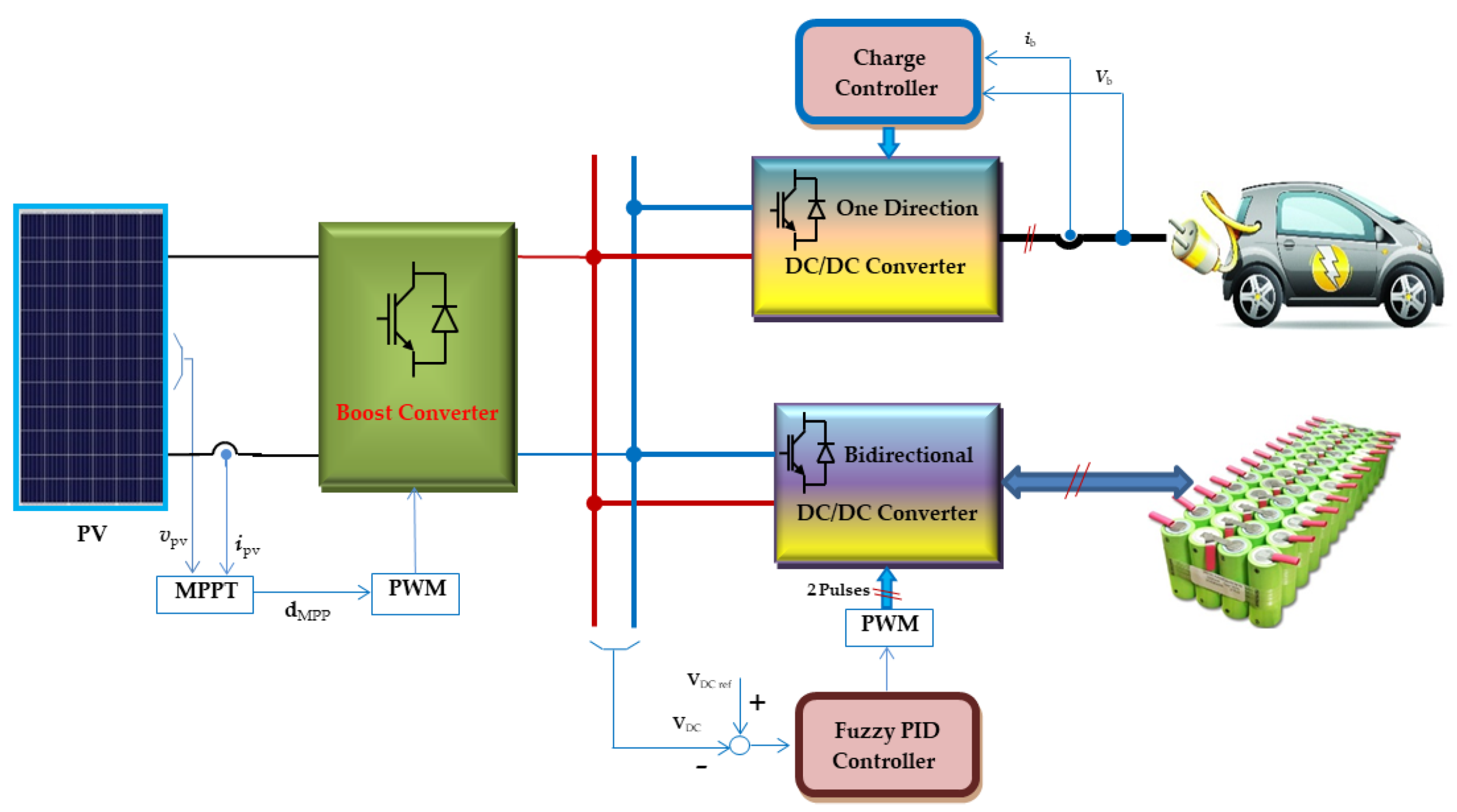 Standalone Energy Storage. Моделирование матлаб Даршт, я.а. гидроавтоматика и гидропривод. Electric vehicle Charging Station Equipment Blueprint. Charge Station Protocols. Control parameters