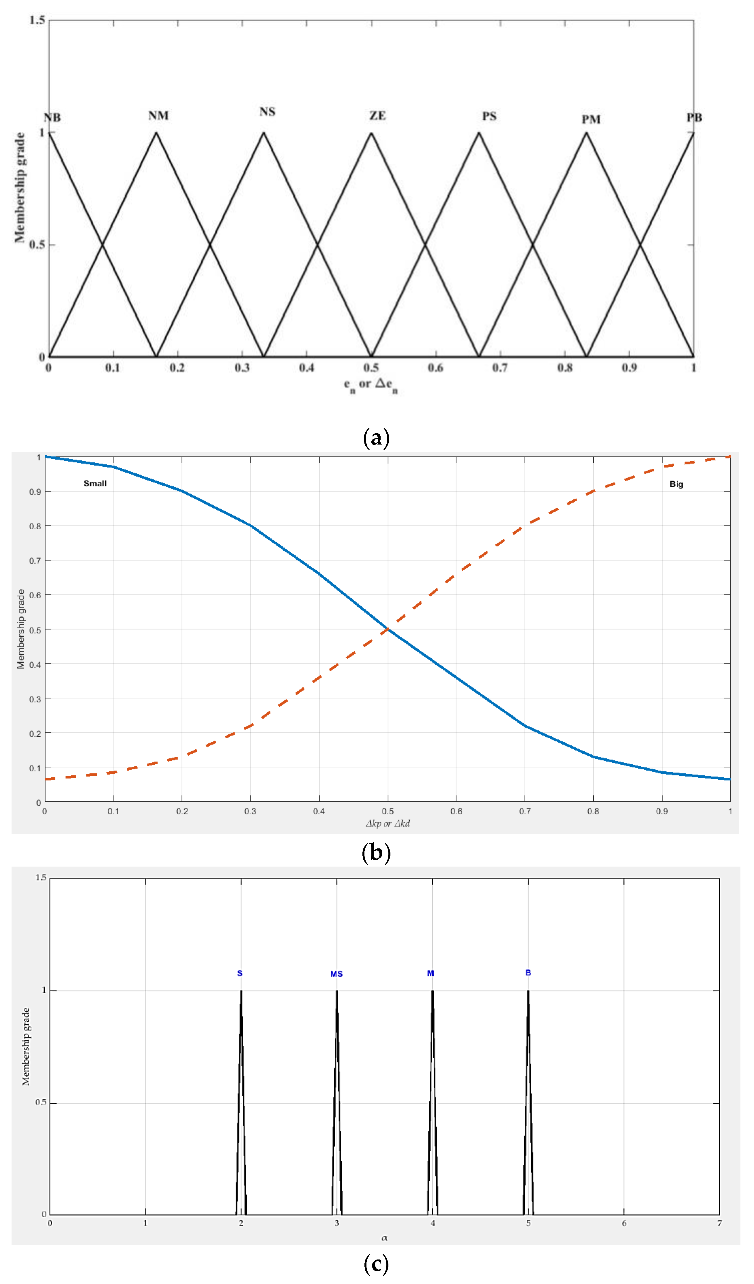 Asi 04 00063 g005 550