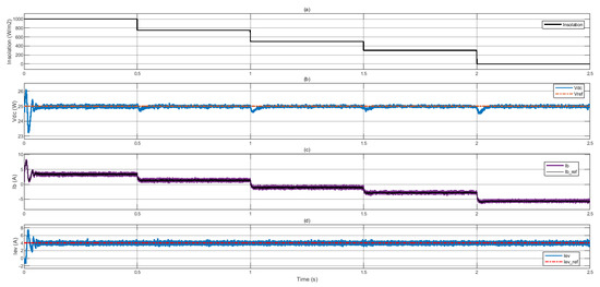 Novel Fuzzy Controller for a Standalone Electric Vehicle Charging ...