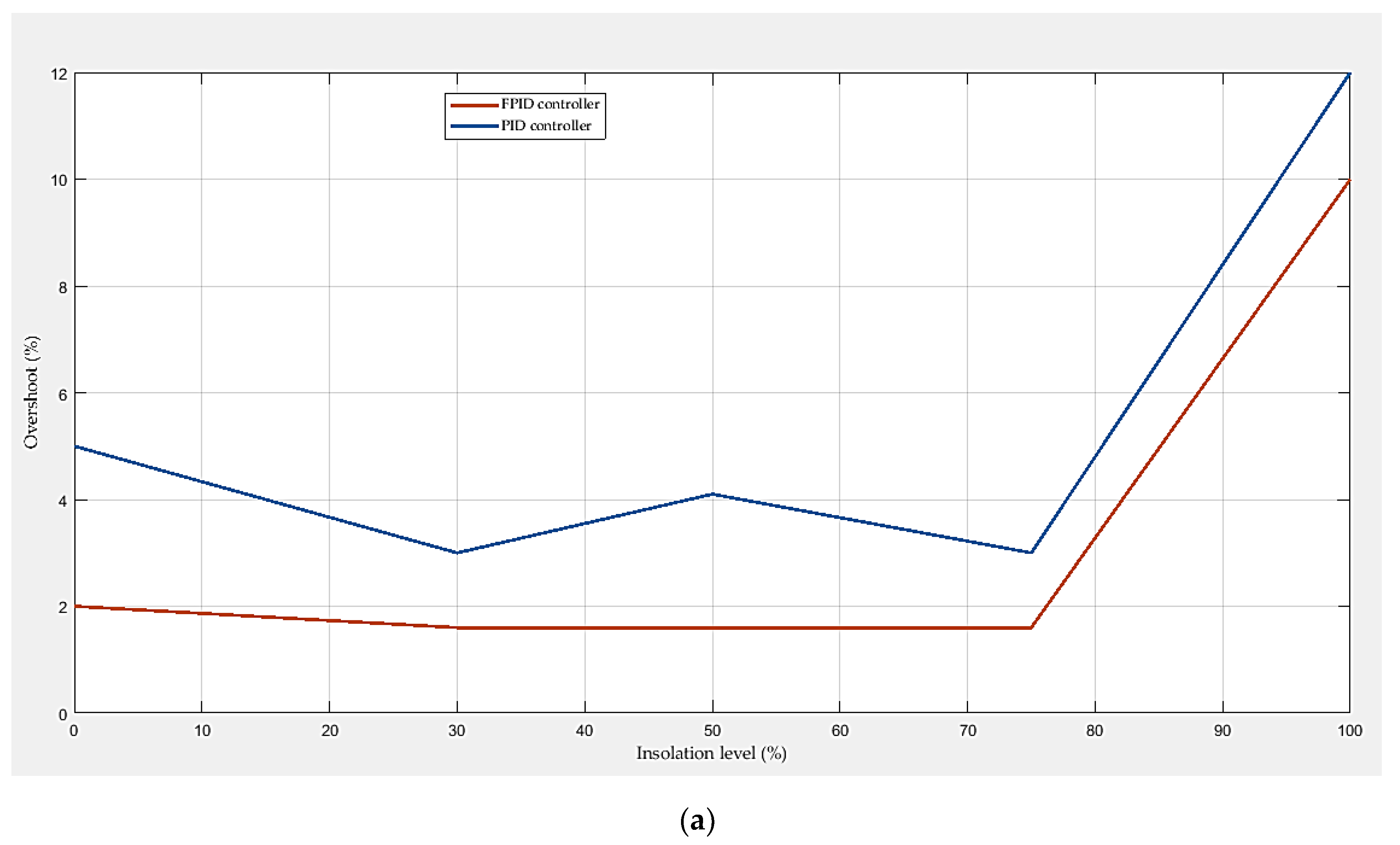 Asi 04 00063 g010a 550