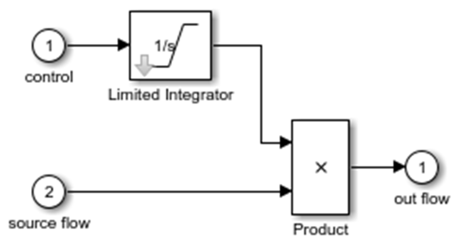 Asi 04 00064 g002 550