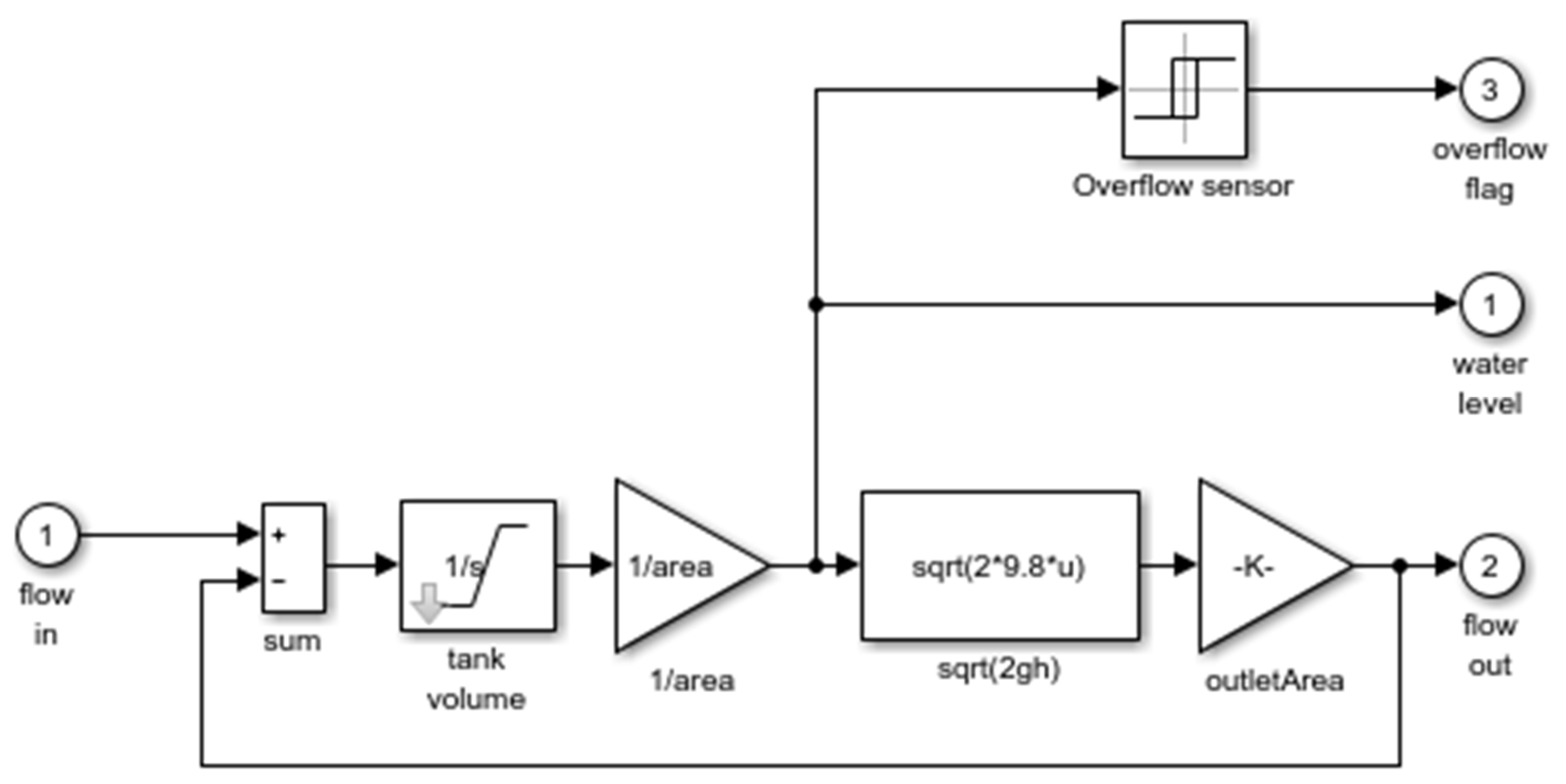 Asi 04 00064 g003 550