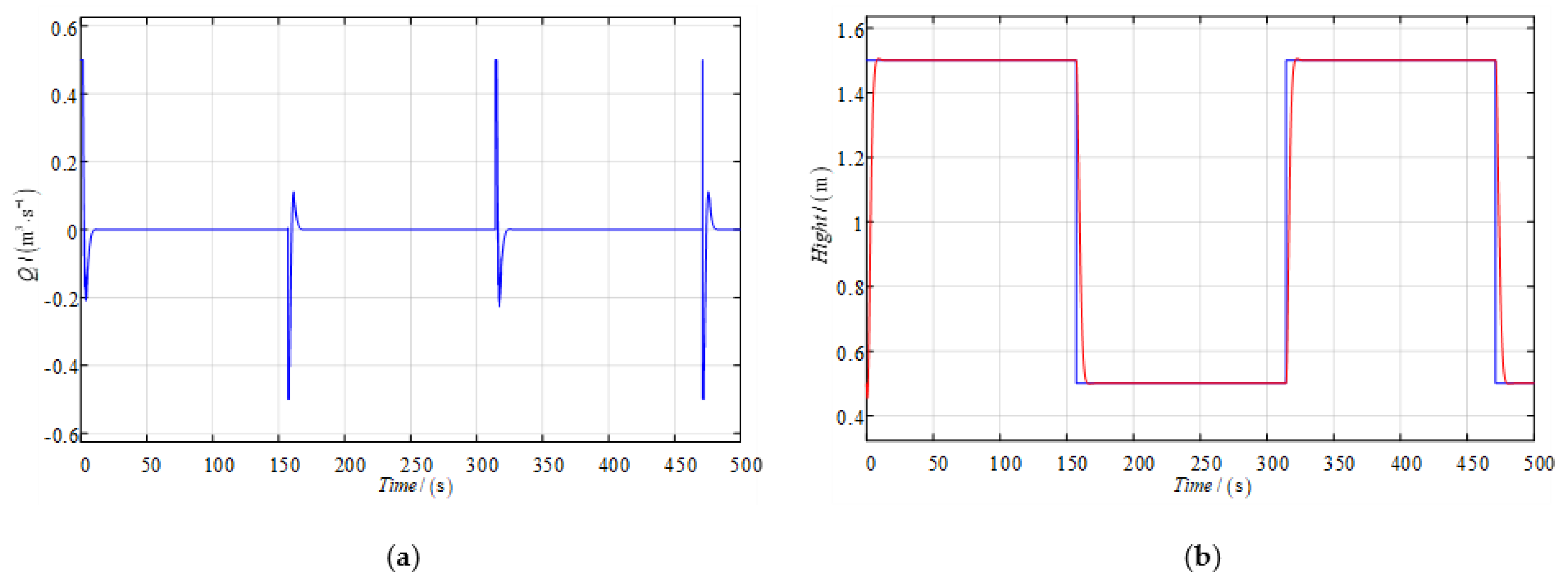 Asi 04 00064 g007 550