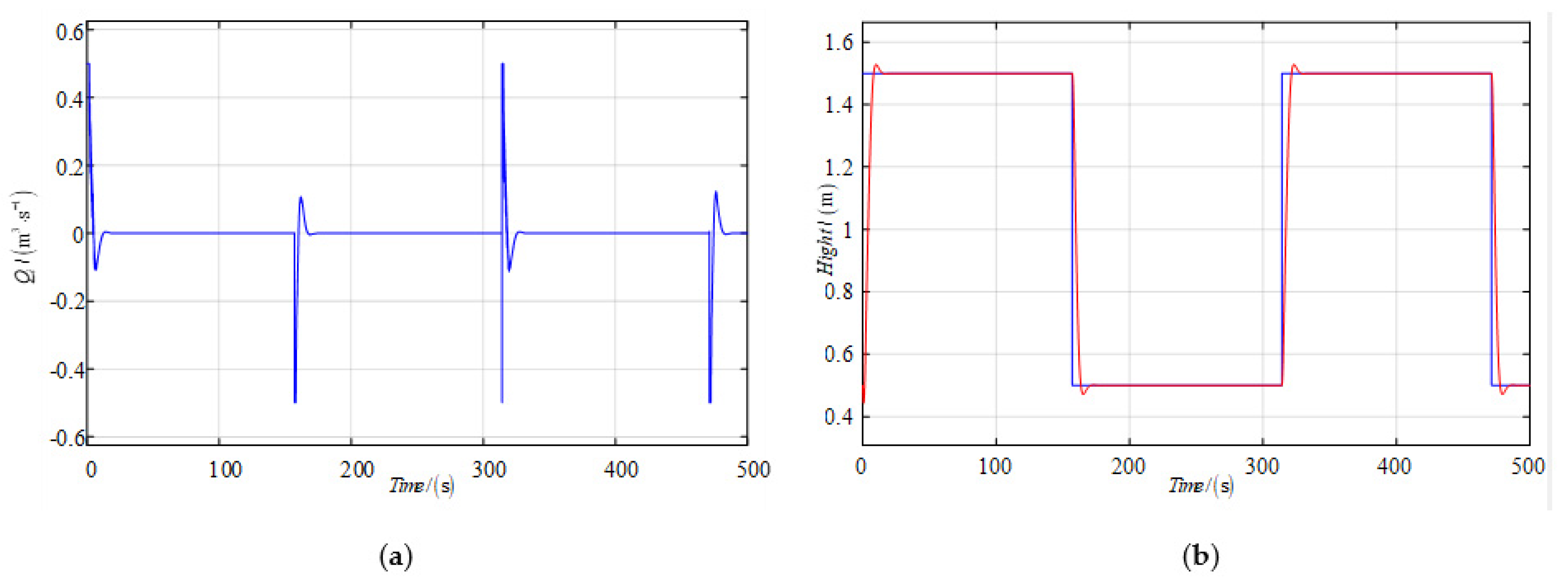 Asi 04 00064 g008 550