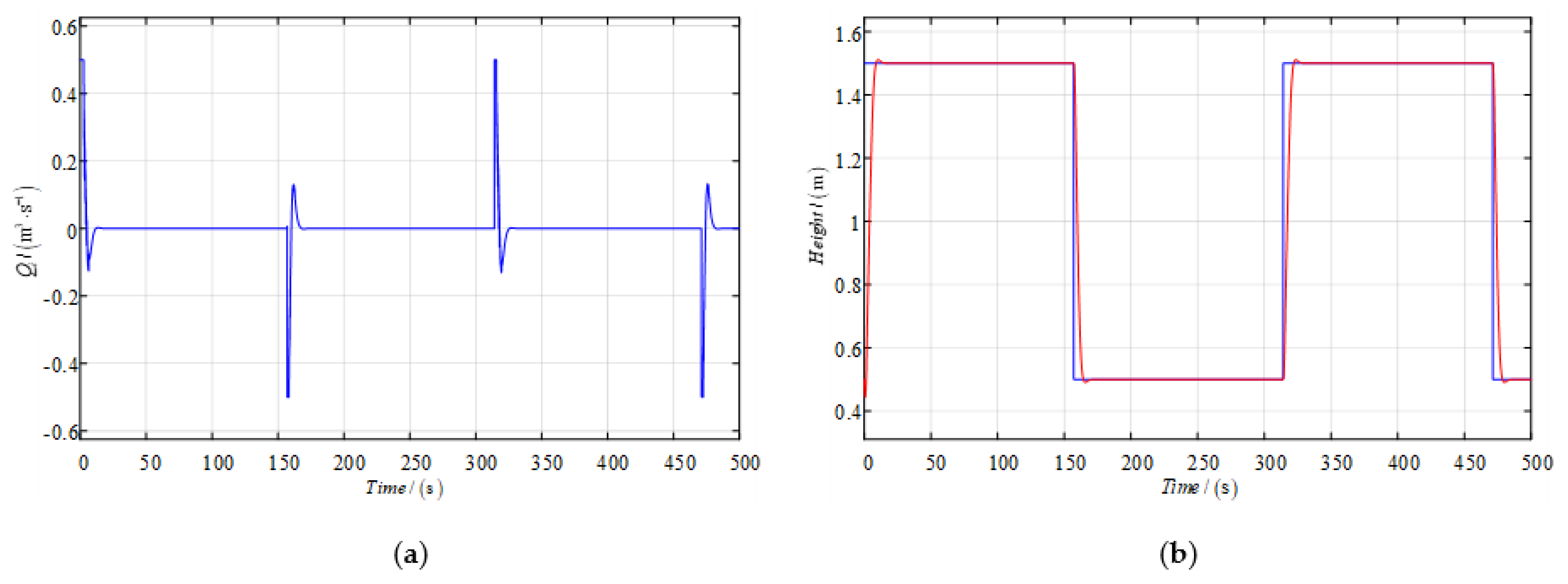 Asi 04 00064 g009 550