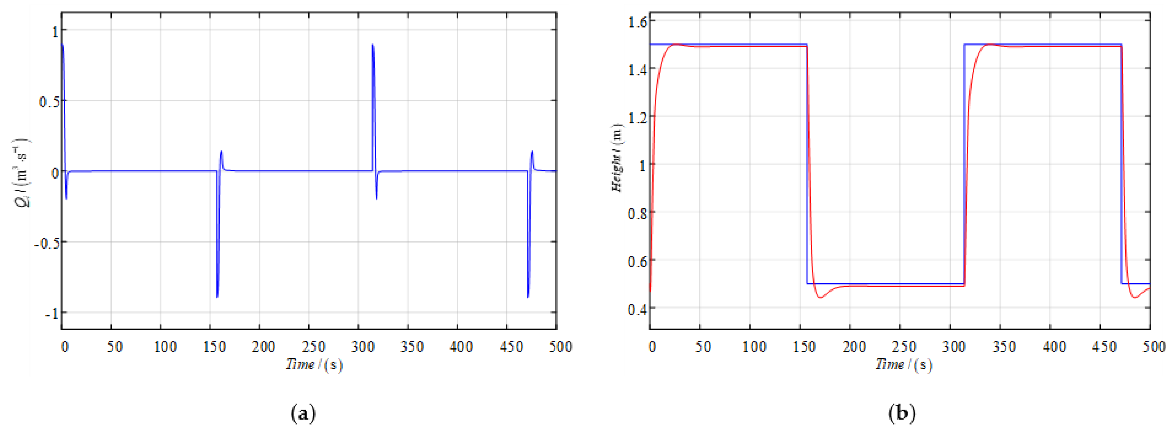 Asi 04 00064 g011 550