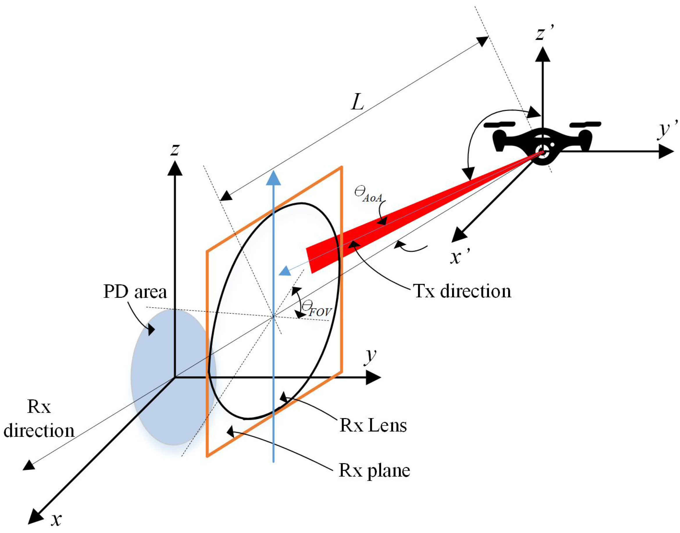 Asi 04 00065 g002 550