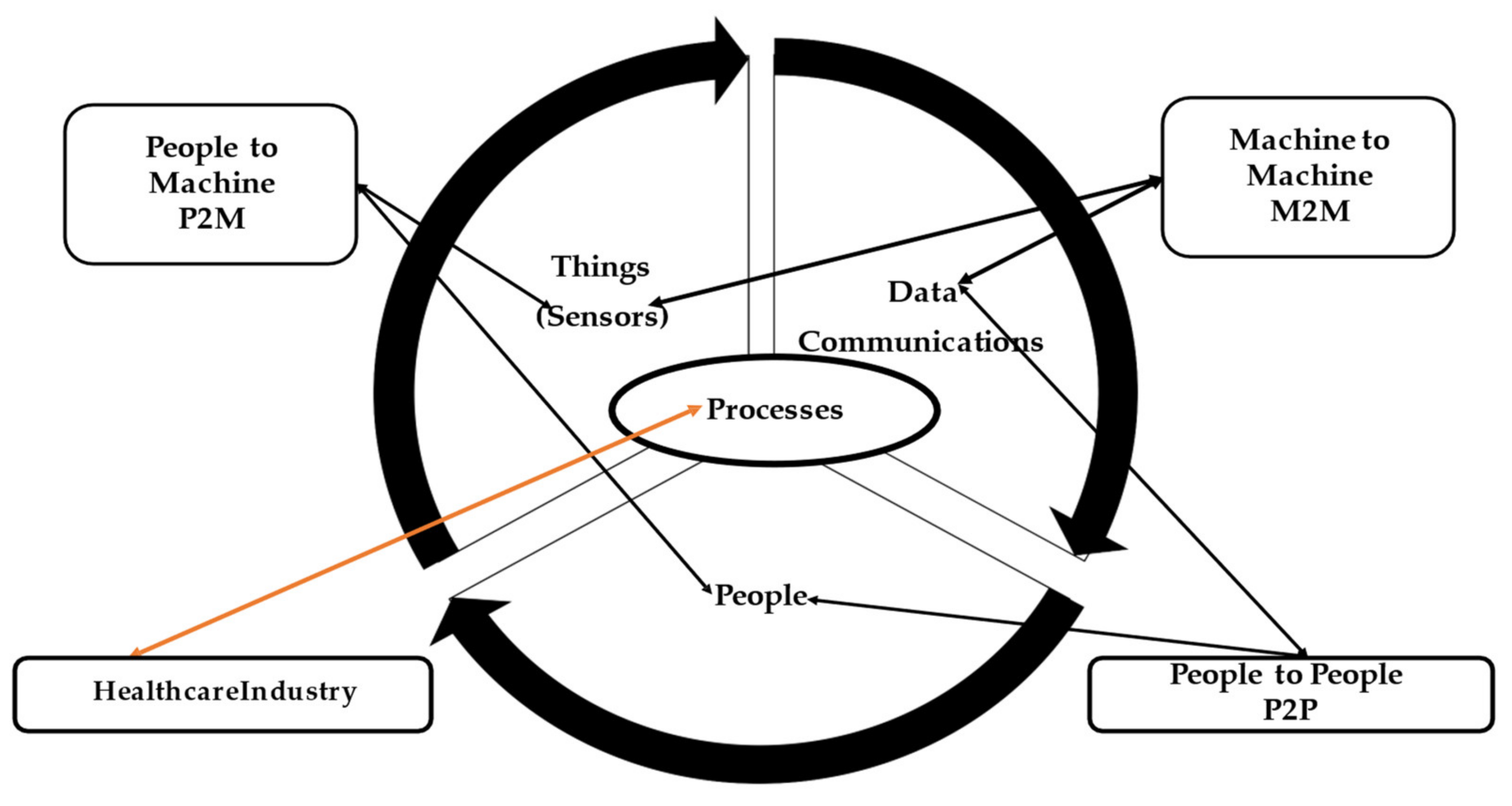 Asi 04 00066 g004 550