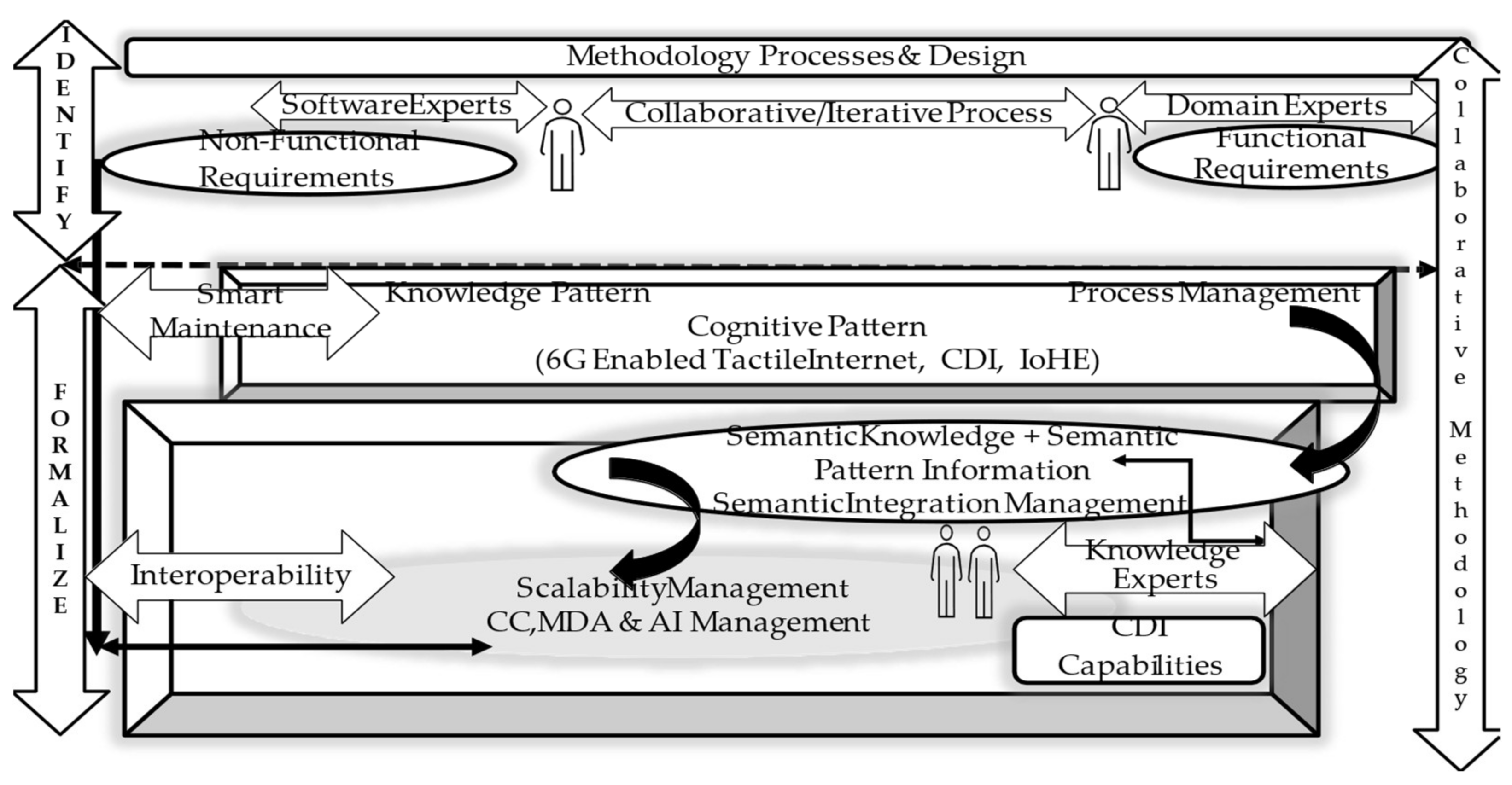 Asi 04 00066 g007 550