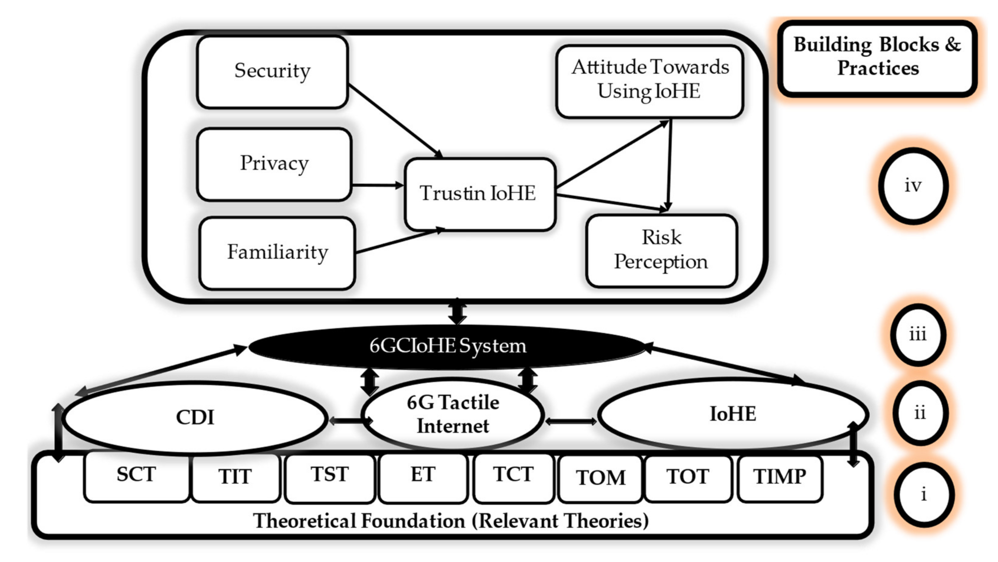 Asi 04 00066 g016 550