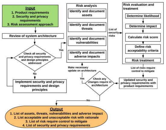 Nikto - an overview  ScienceDirect Topics