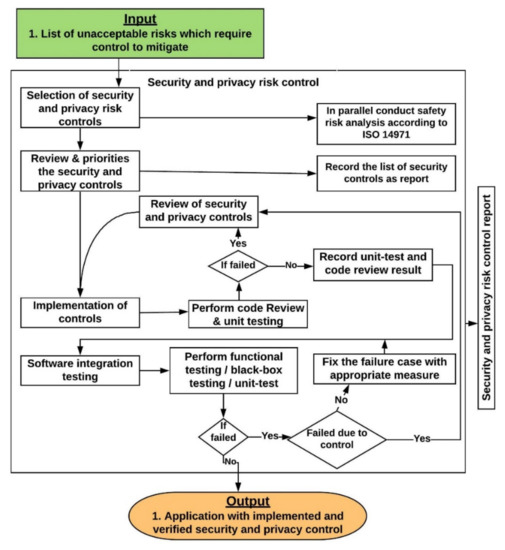 Nikto - an overview  ScienceDirect Topics