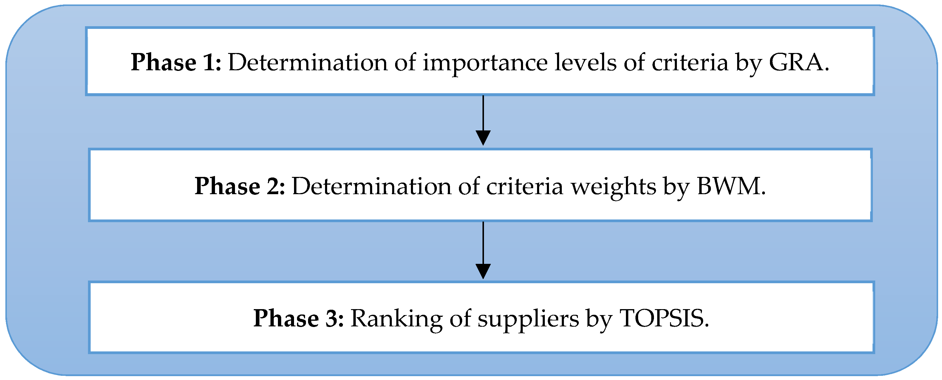 Asi 05 00008 g001 550