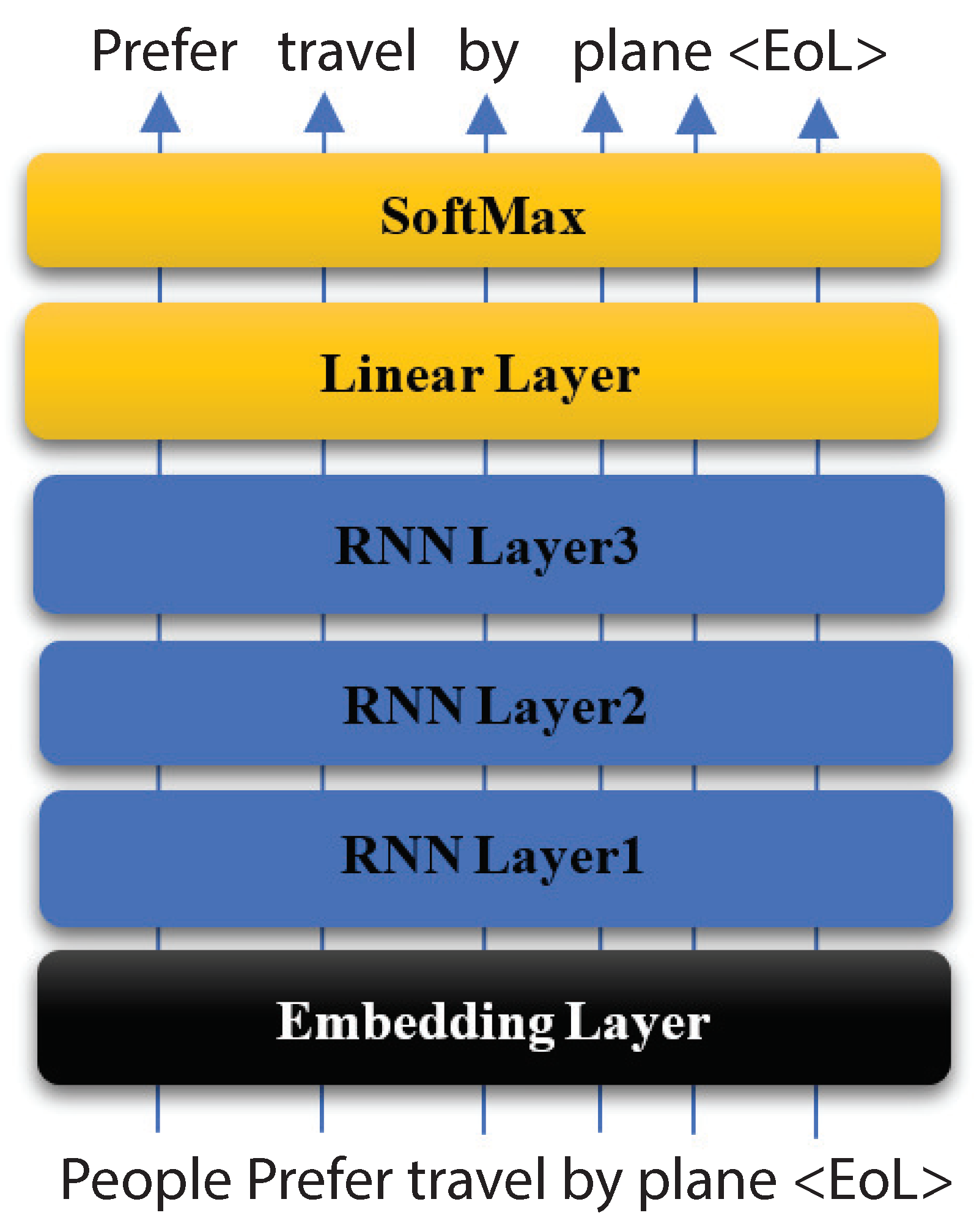 NLP/Twitter Language Markov Model/val_tweets.tsv at master · nc-uw/NLP ·  GitHub