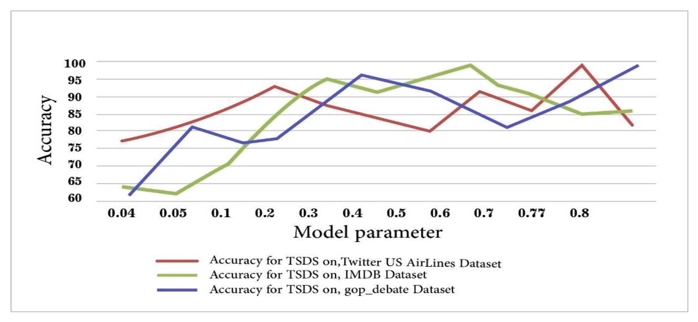 Asi 05 00013 g007 550