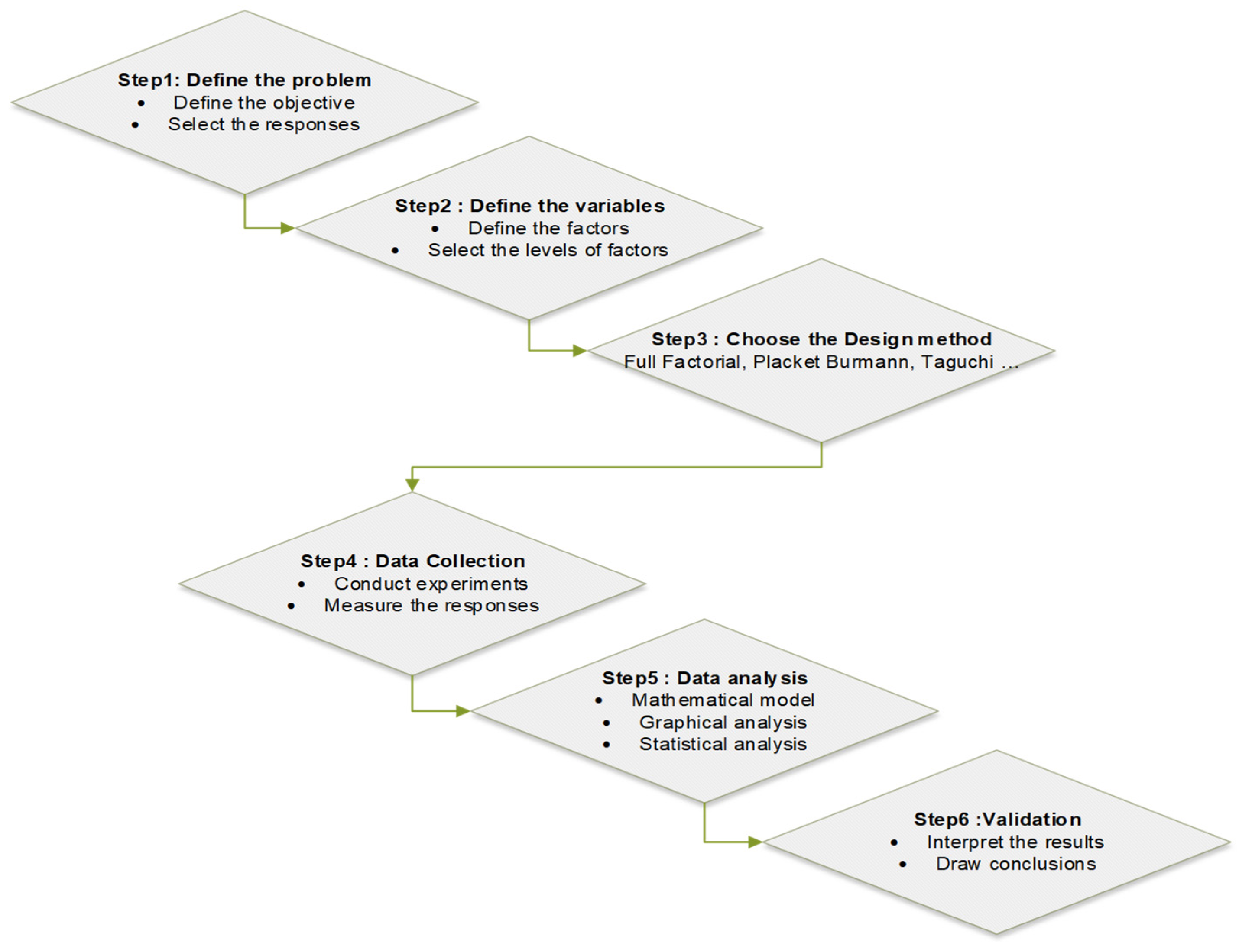 Asi 05 00019 g002 550