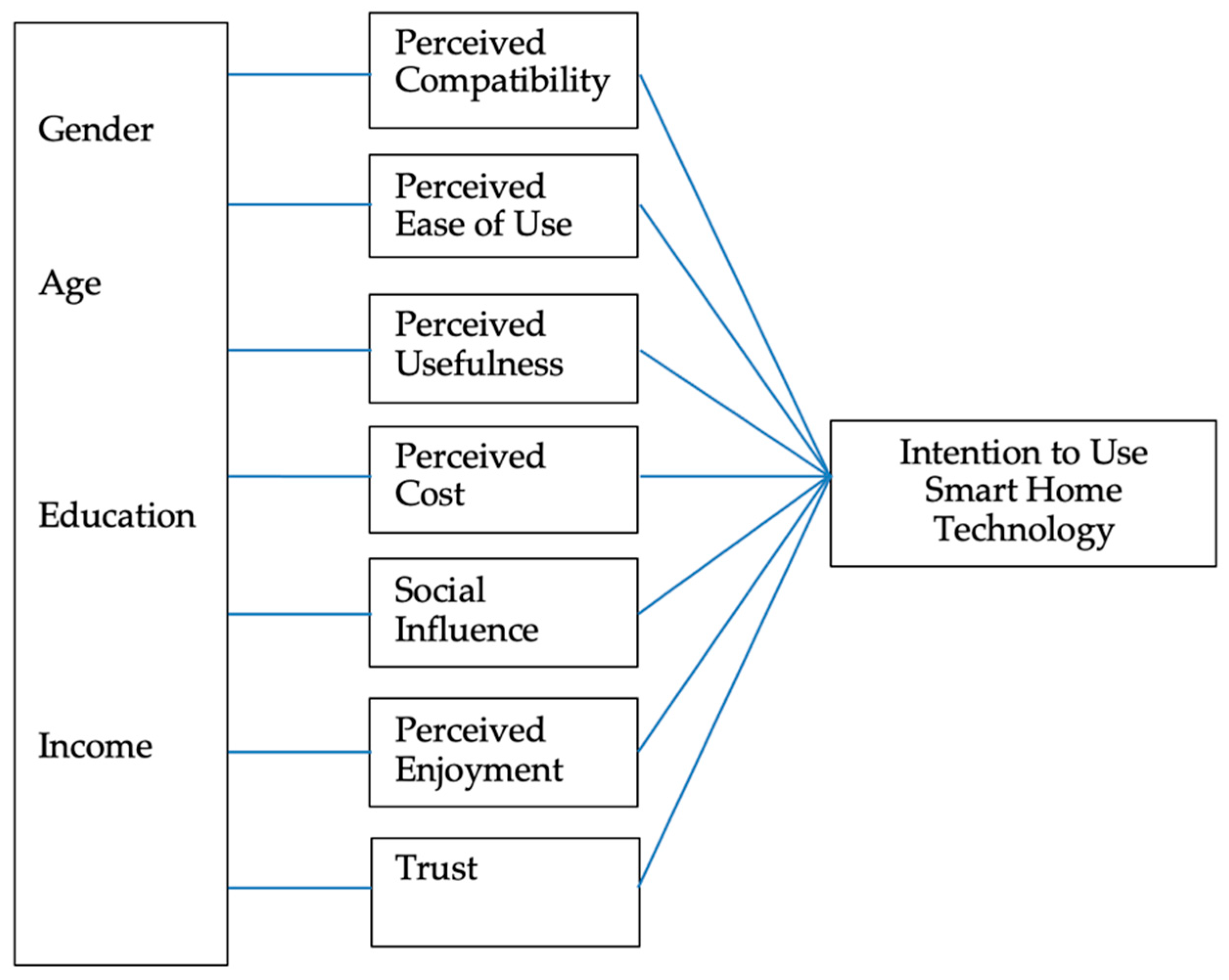 Asi 05 00026 g001 550