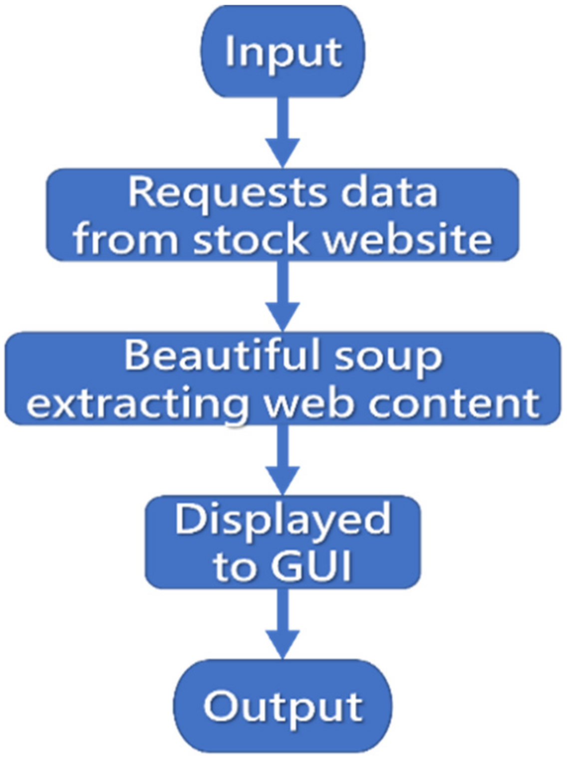 Asi 05 00028 g003 550