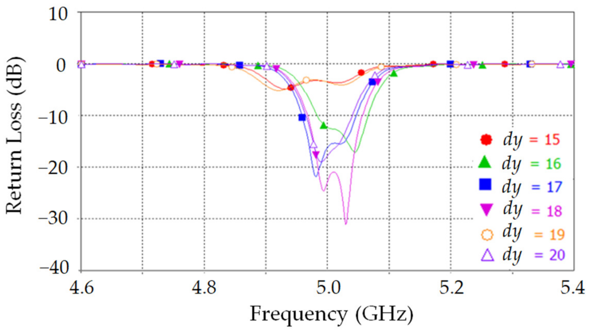 Asi 05 00031 g003 550