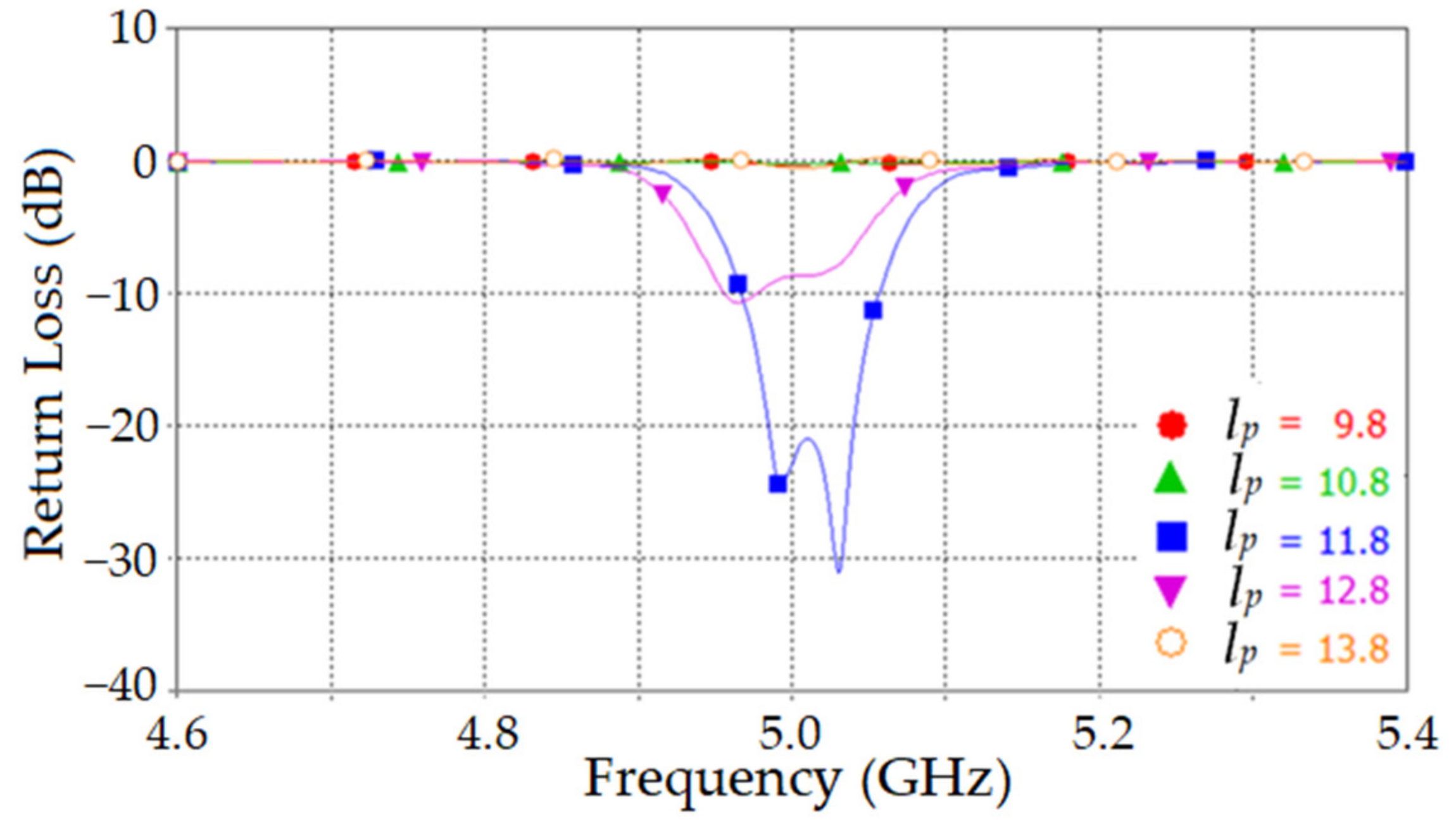Asi 05 00031 g004 550