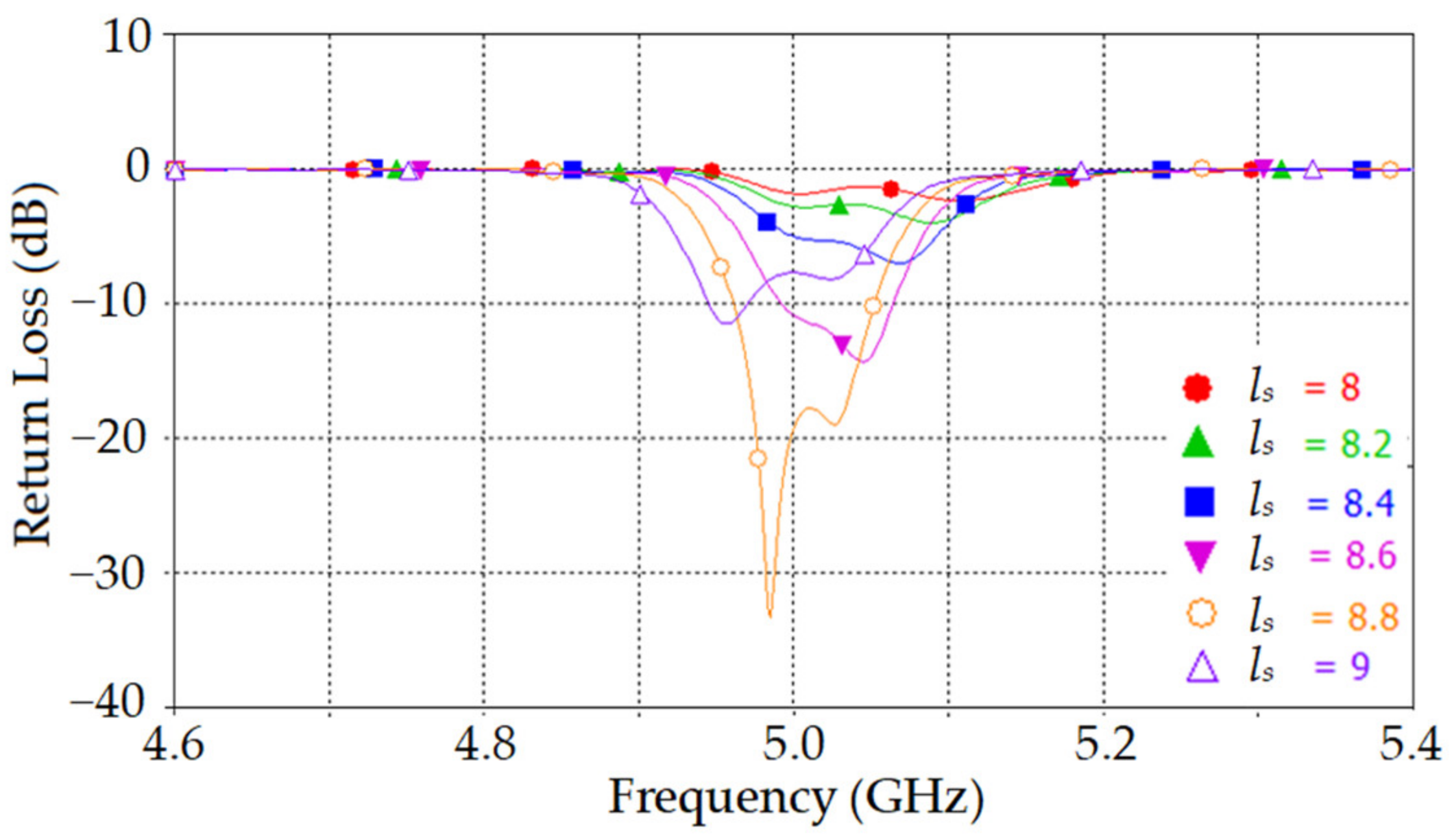 Asi 05 00031 g005 550