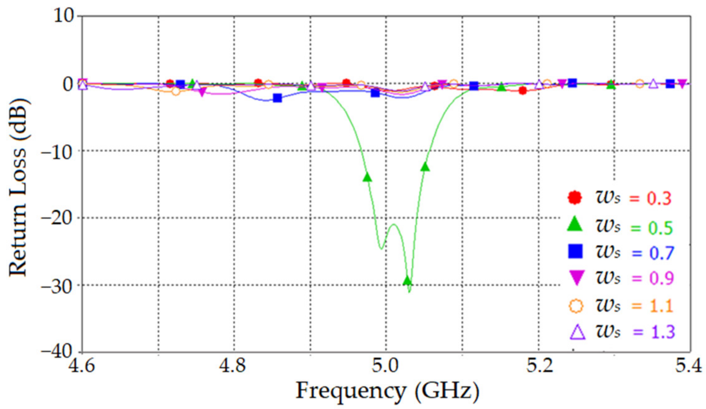 Asi 05 00031 g006 550