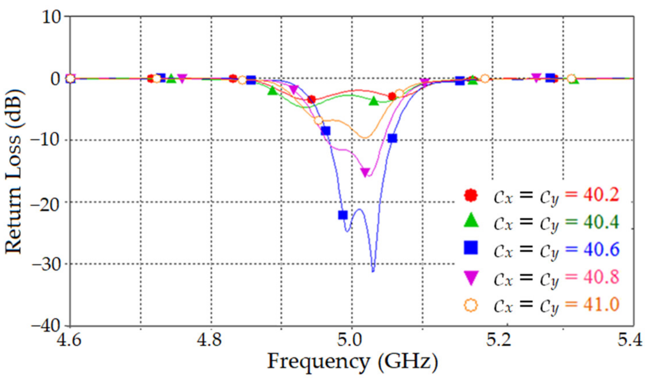 Asi 05 00031 g007 550