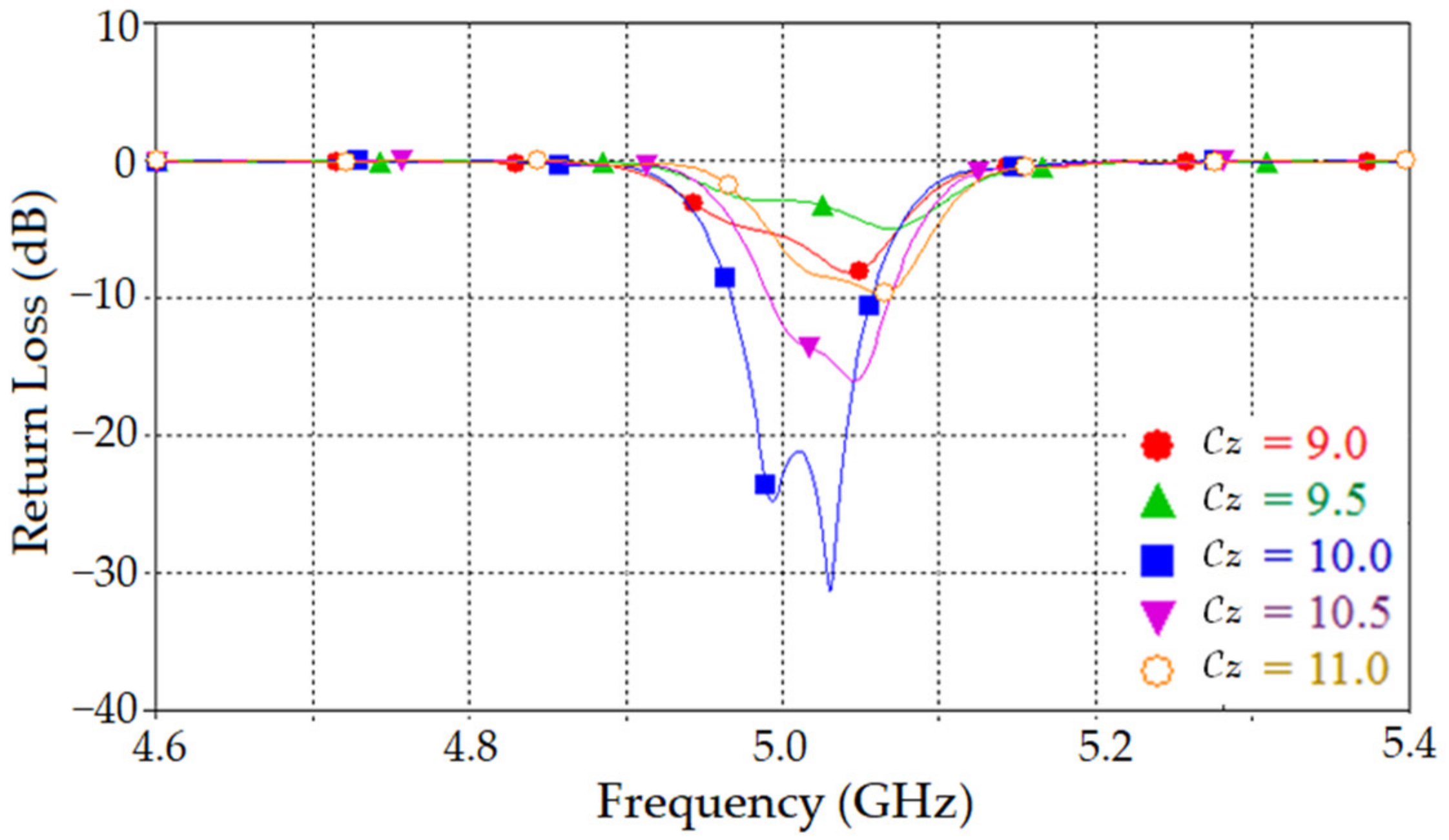 Asi 05 00031 g008 550