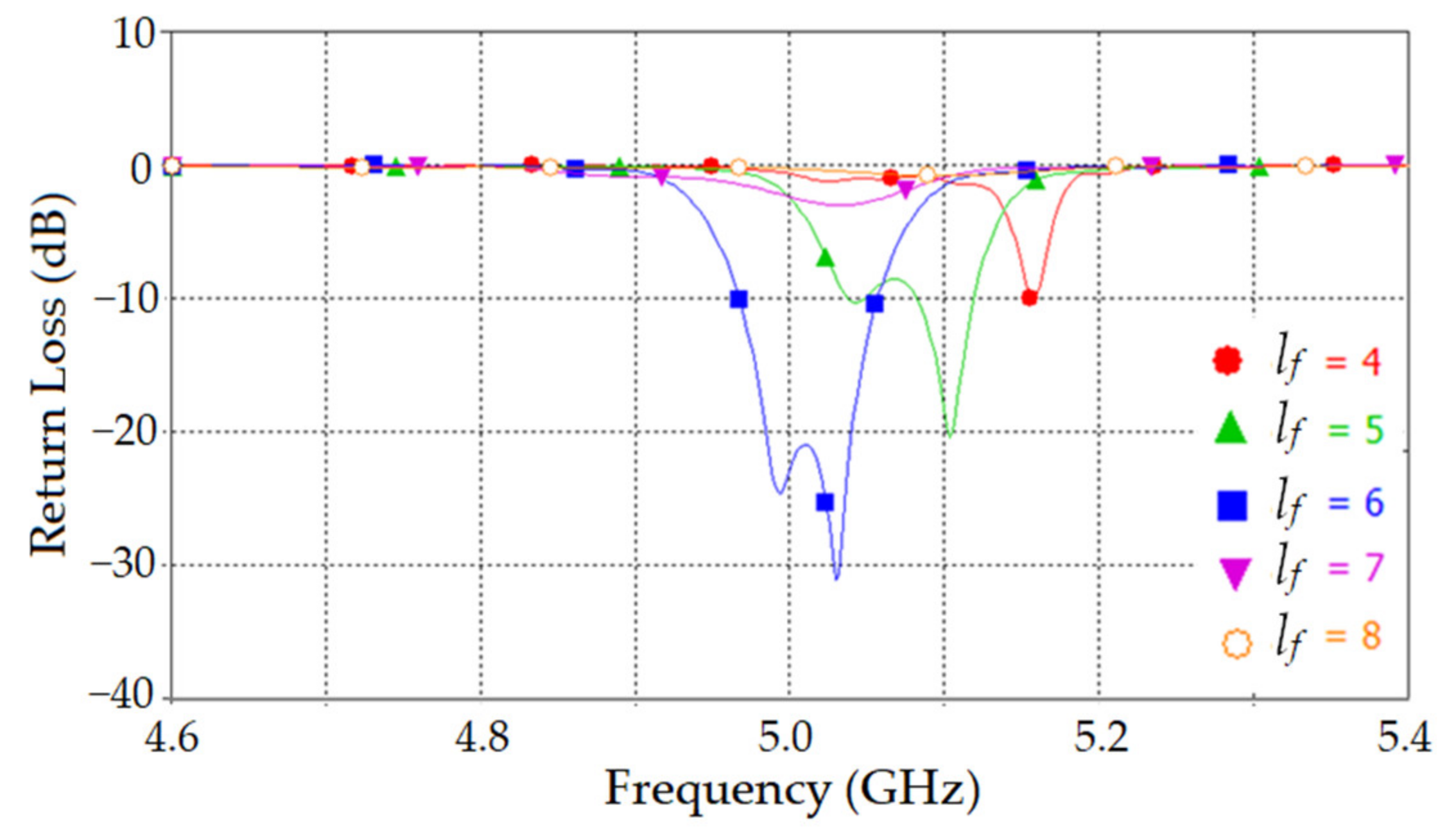 Asi 05 00031 g009 550