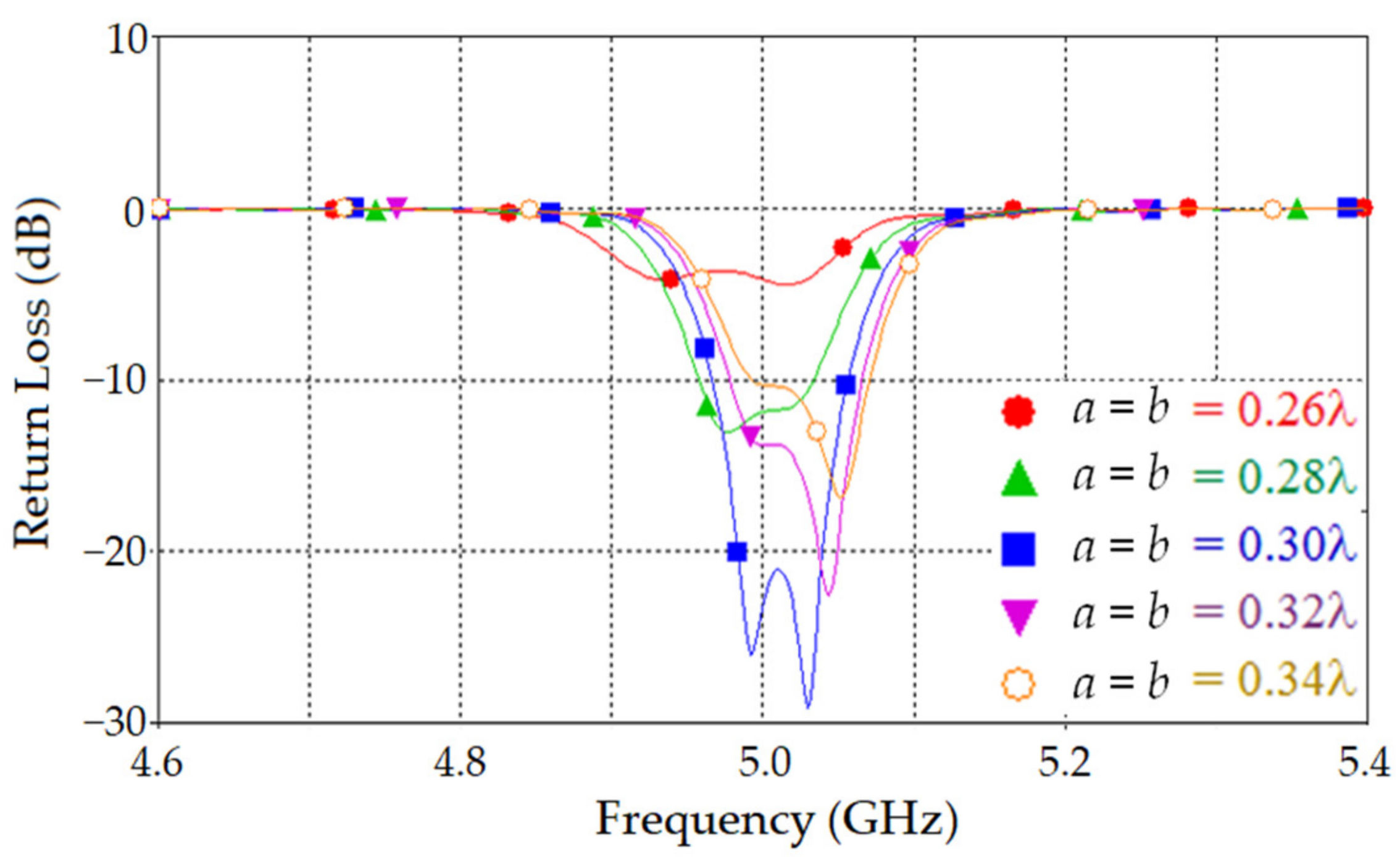 Asi 05 00031 g010 550