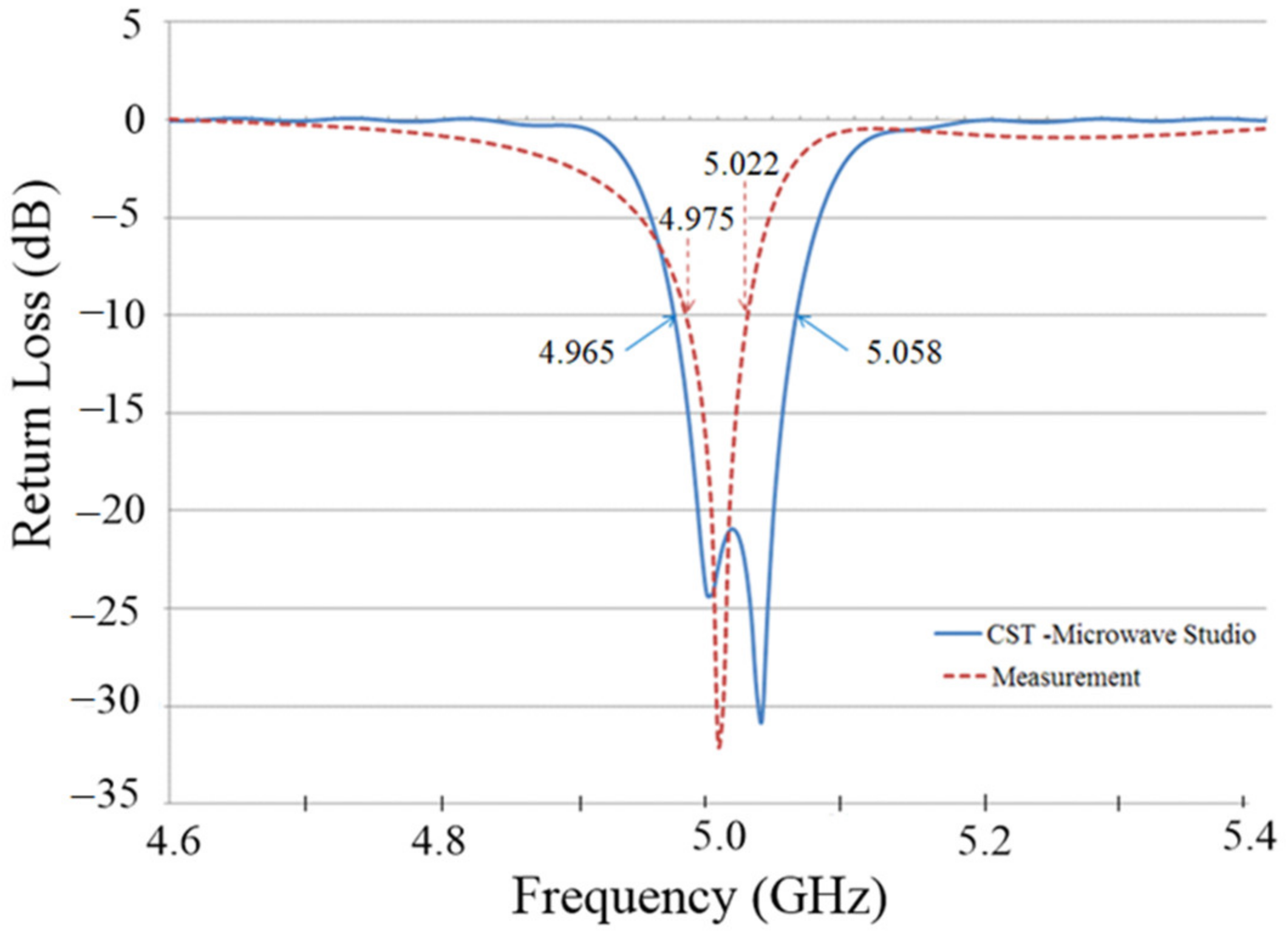 Asi 05 00031 g015 550