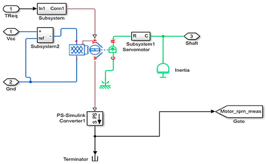 Fuel Switch Model Python Optimal Fuel Consumption Modelling, Simulation, and Analysis for Hybrid ...