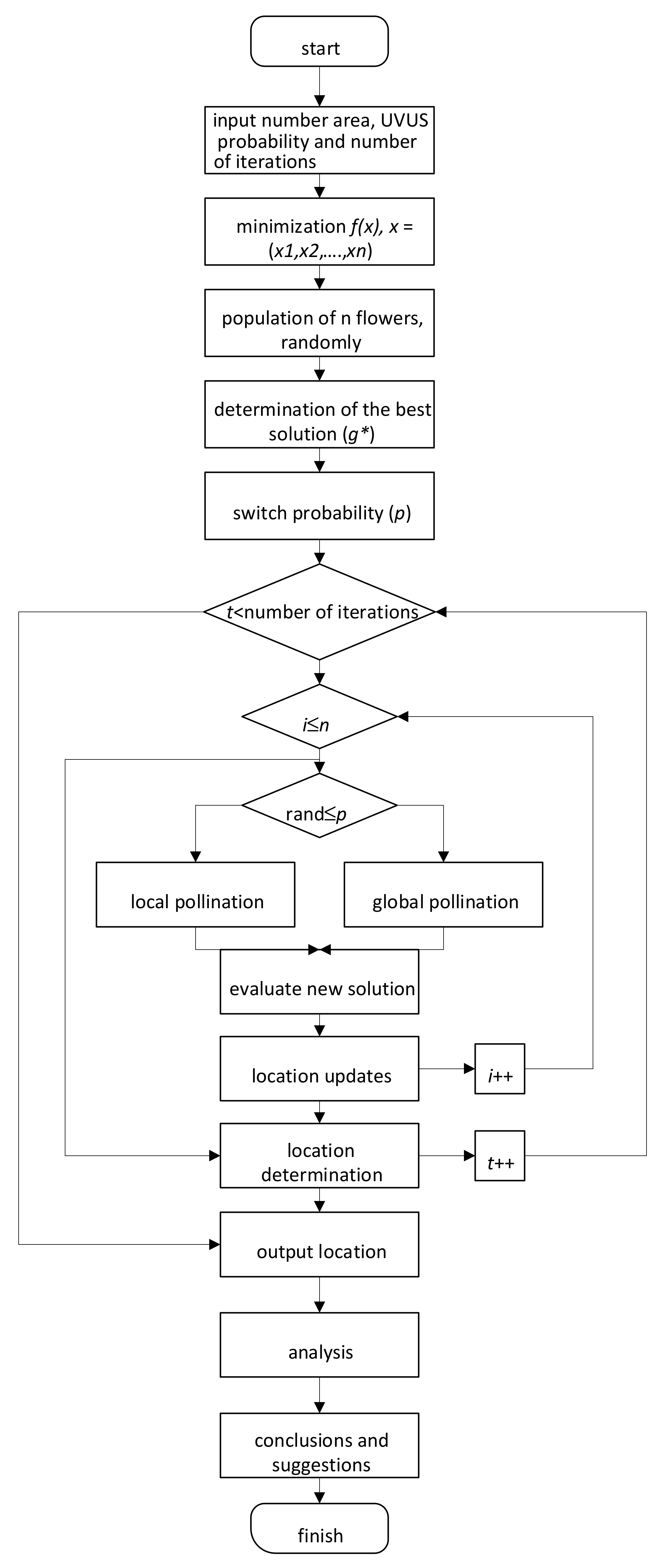 Asi 05 00039 g001 550