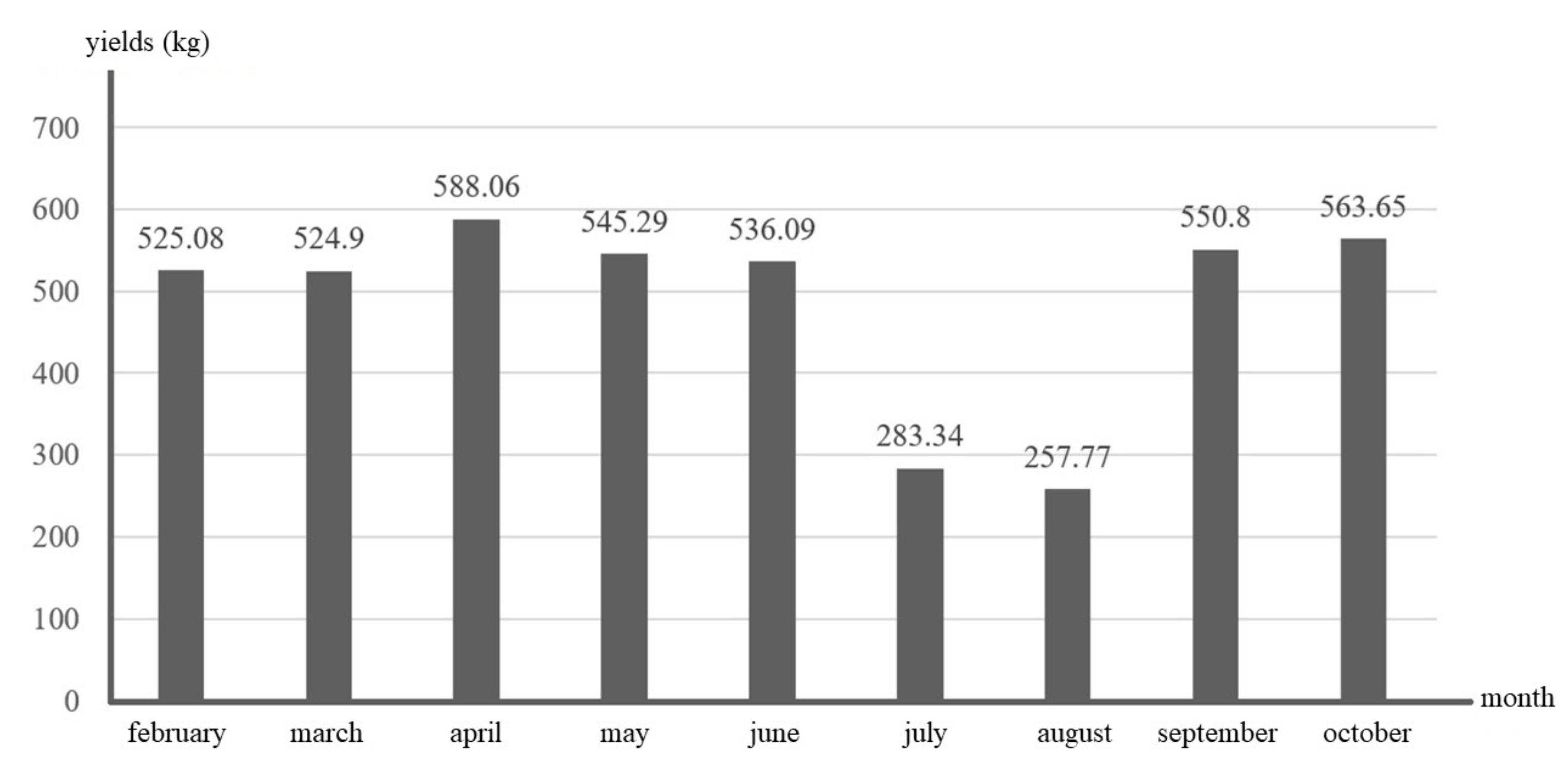 Asi 05 00039 g005 550