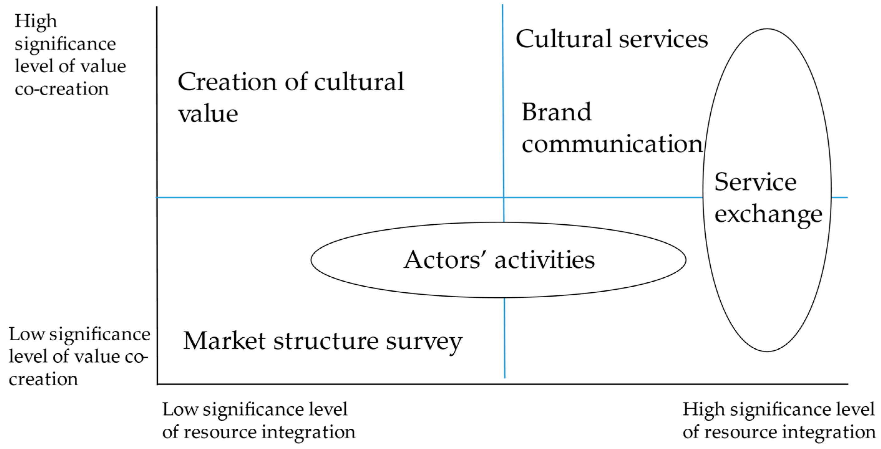 Asi 05 00042 g002 550