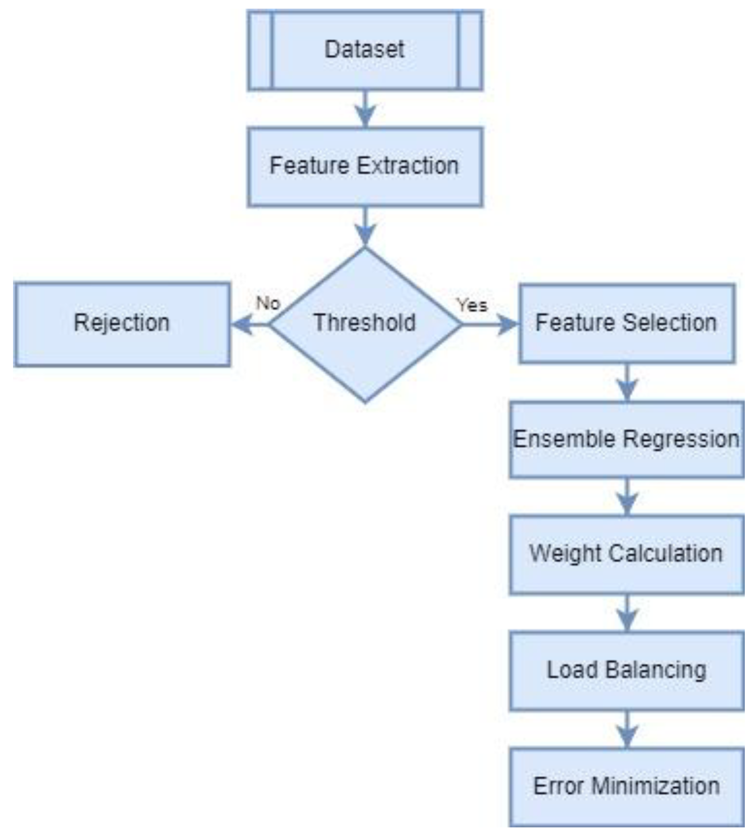 ASI | Free Full-Text | Credibility Analysis of User-Designed Content ...
