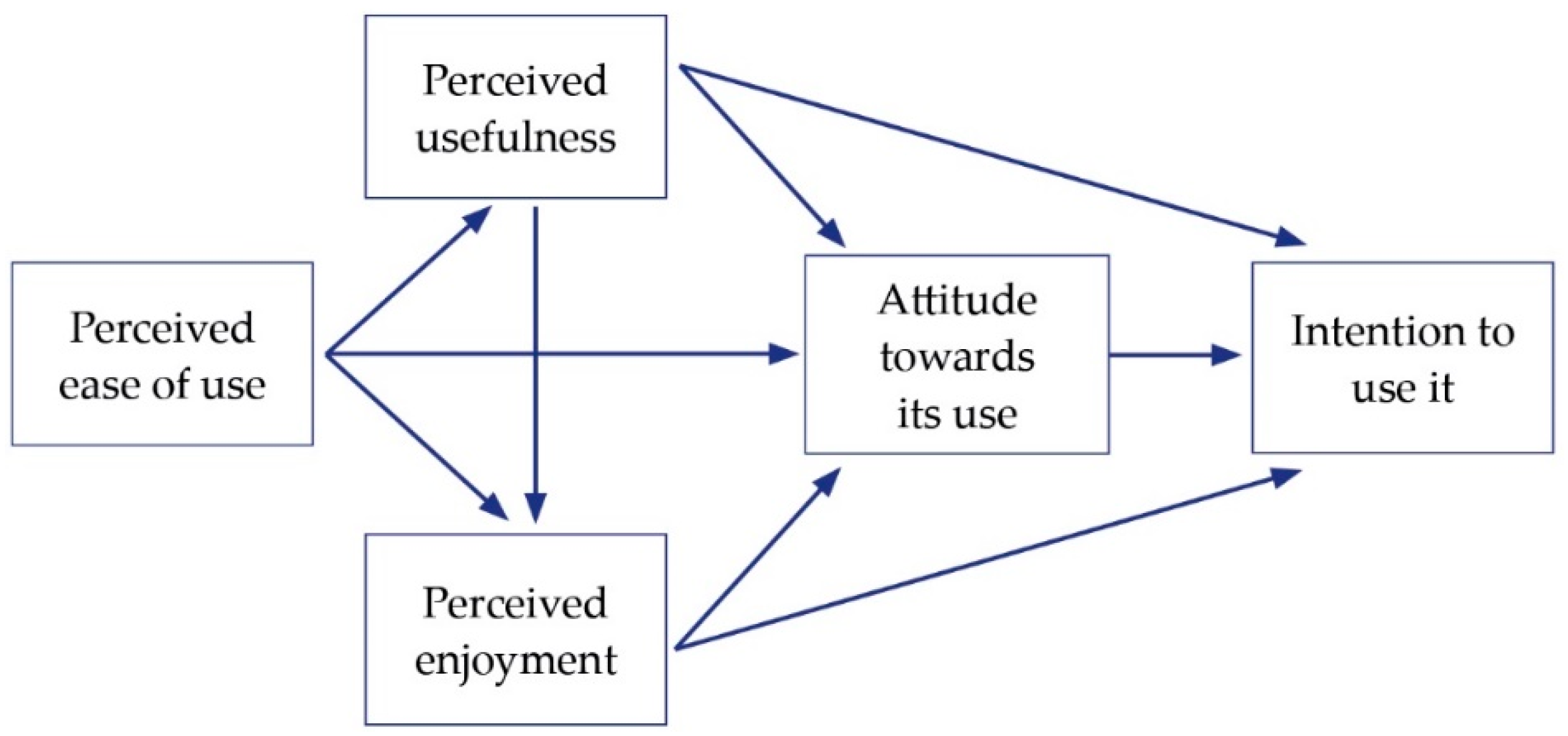 Asi 05 00044 g004 550