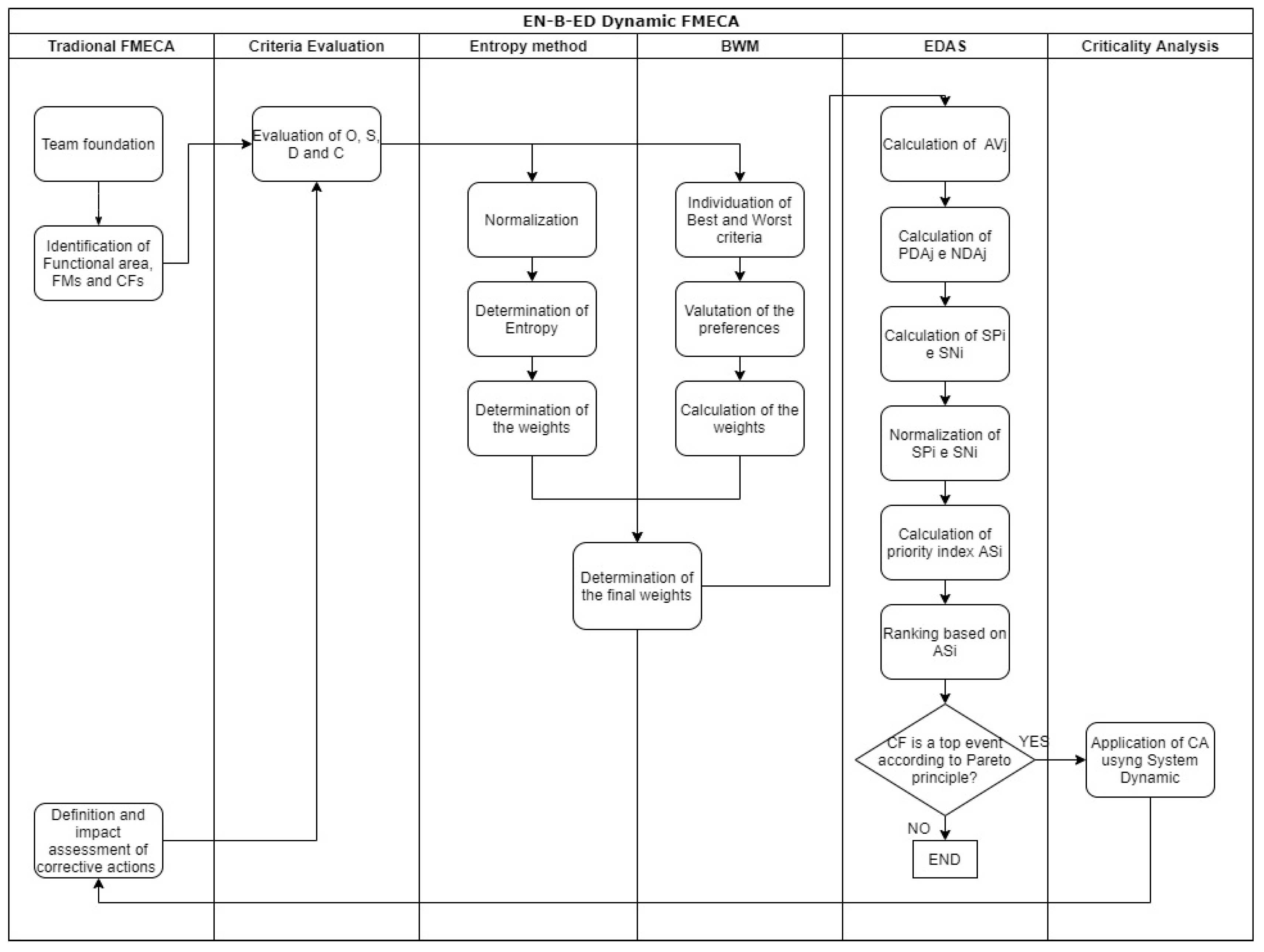 Asi 05 00045 g001 550