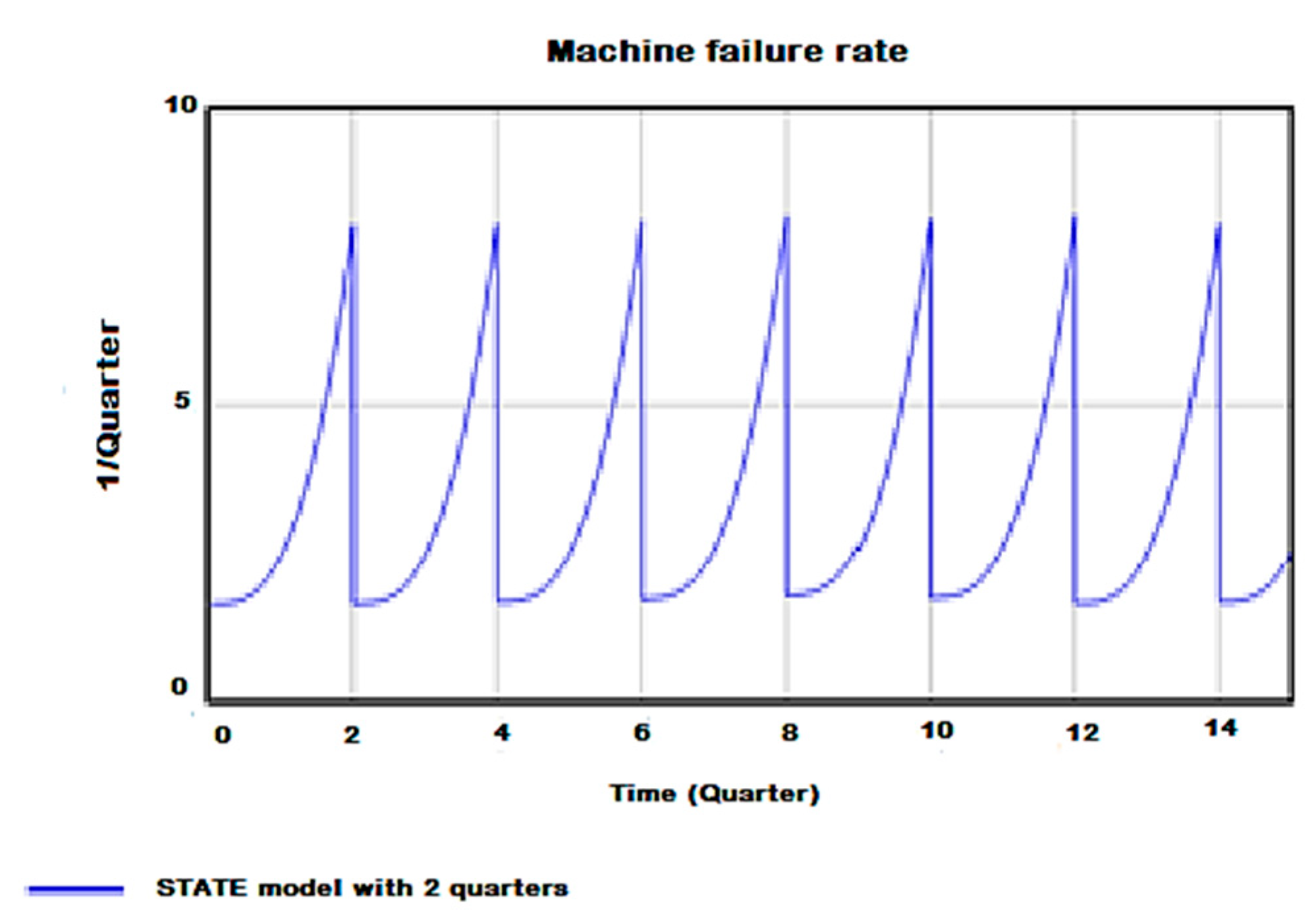 Asi 05 00045 g011 550