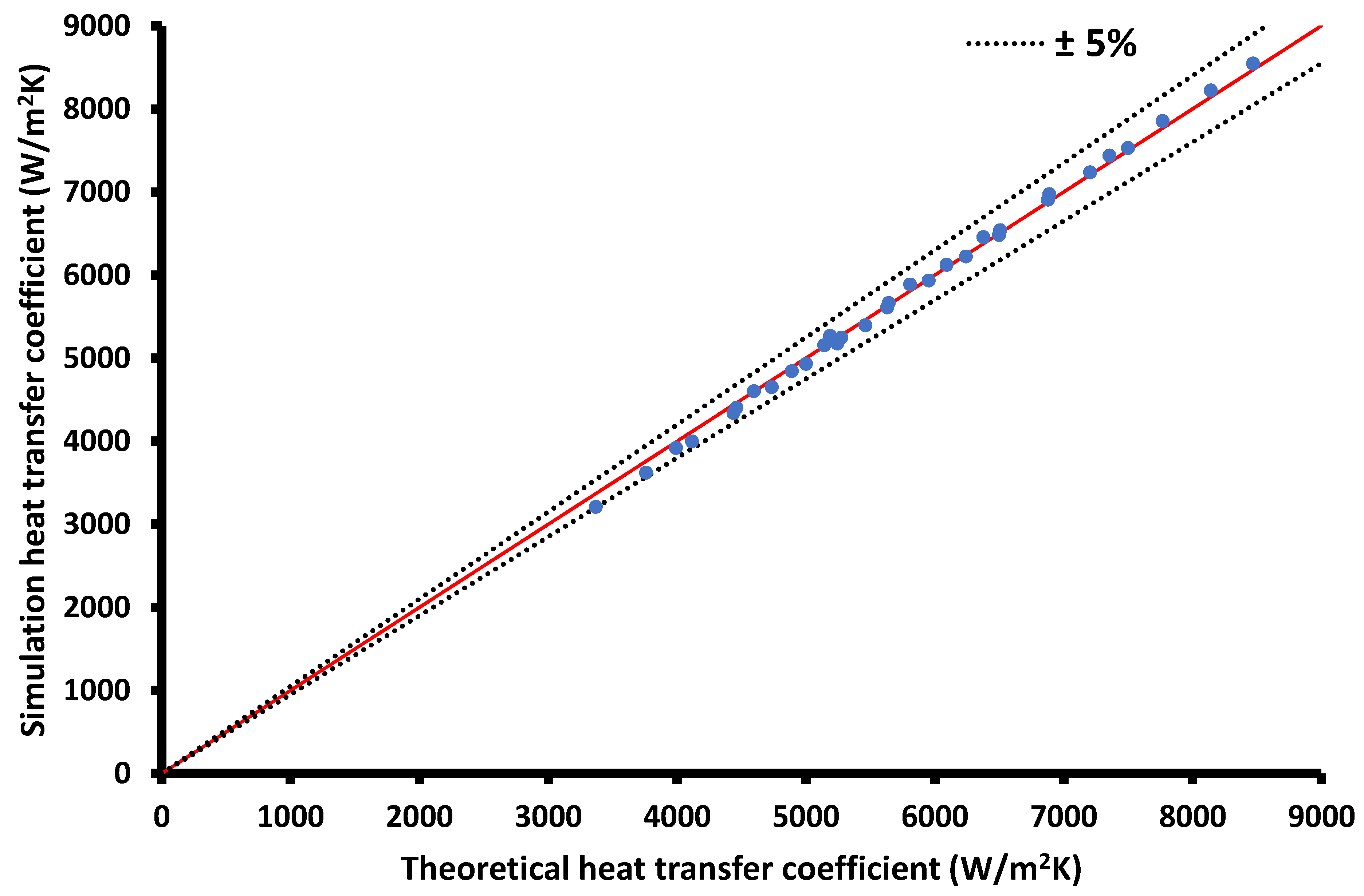 Asi 05 00050 g004 550