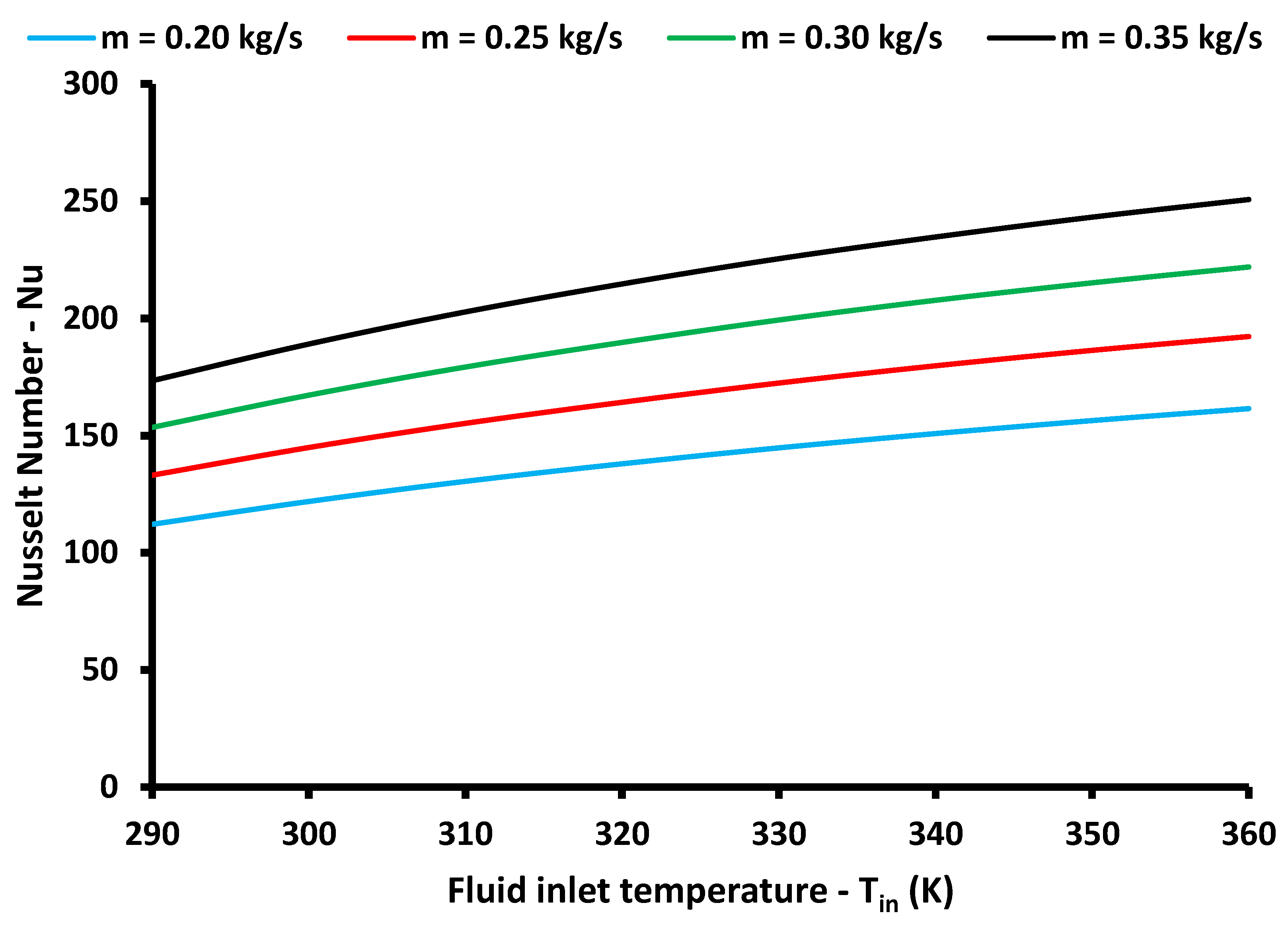 Asi 05 00050 g007 550
