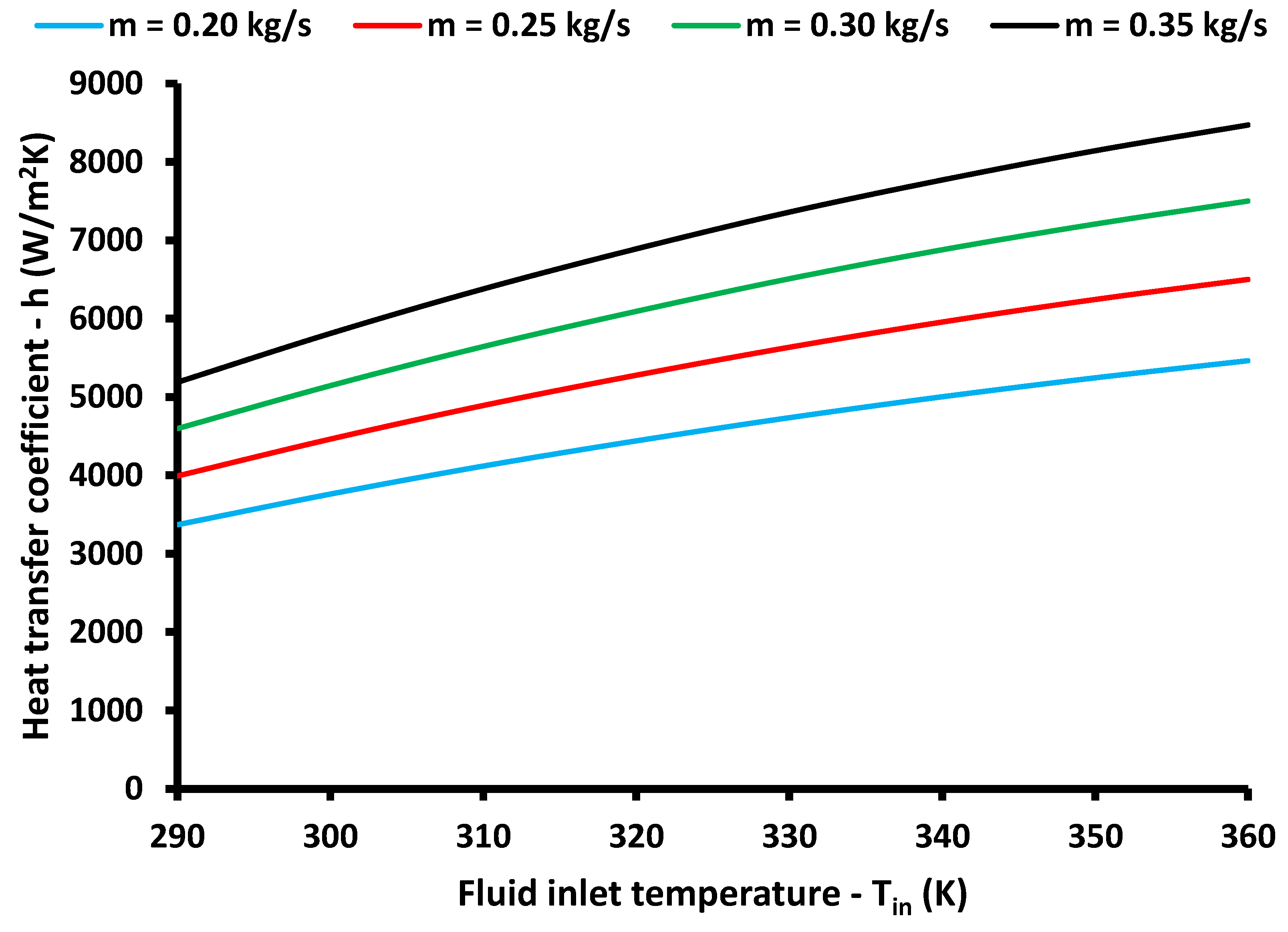 Asi 05 00050 g008 550