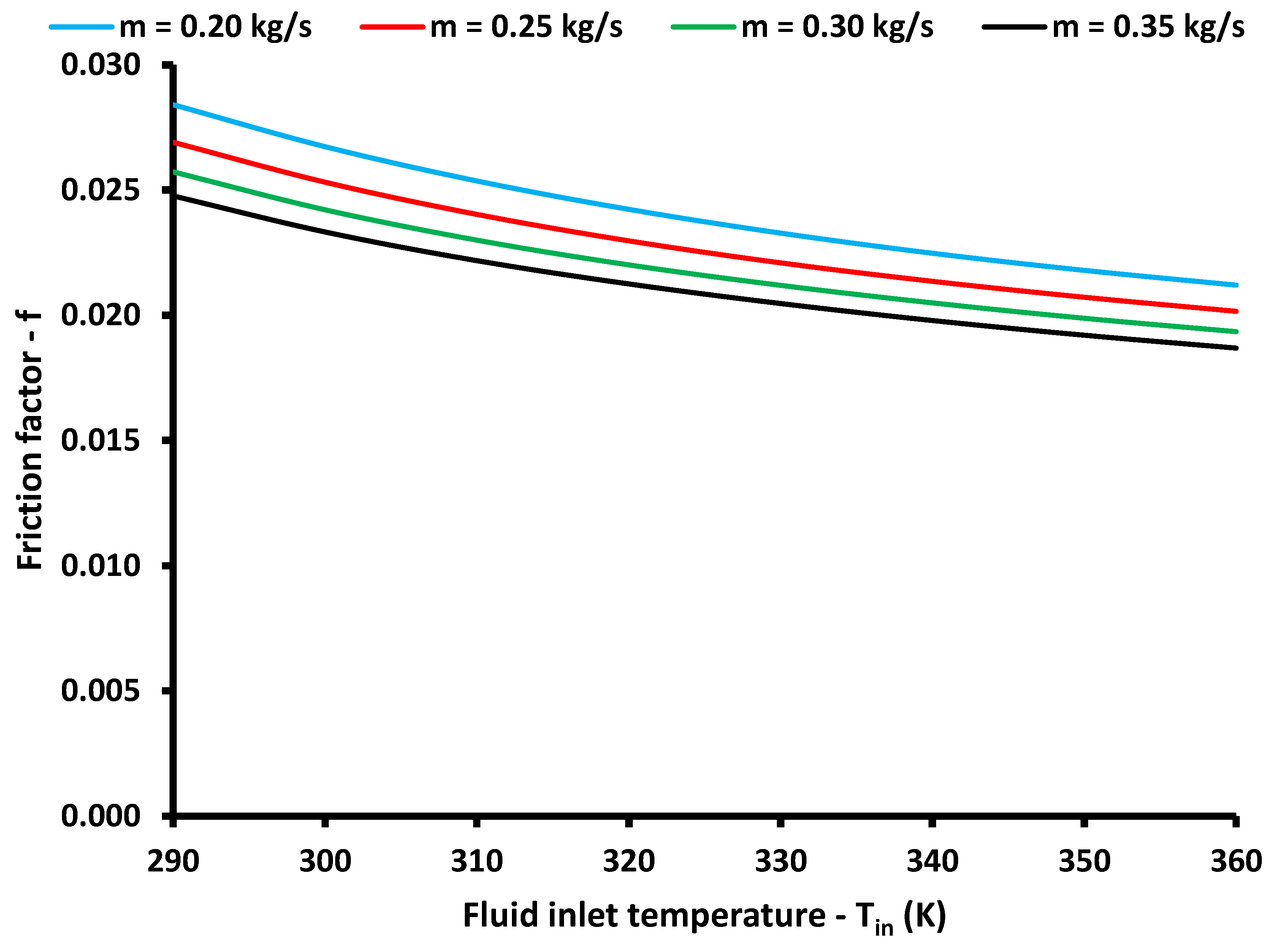 Asi 05 00050 g009 550