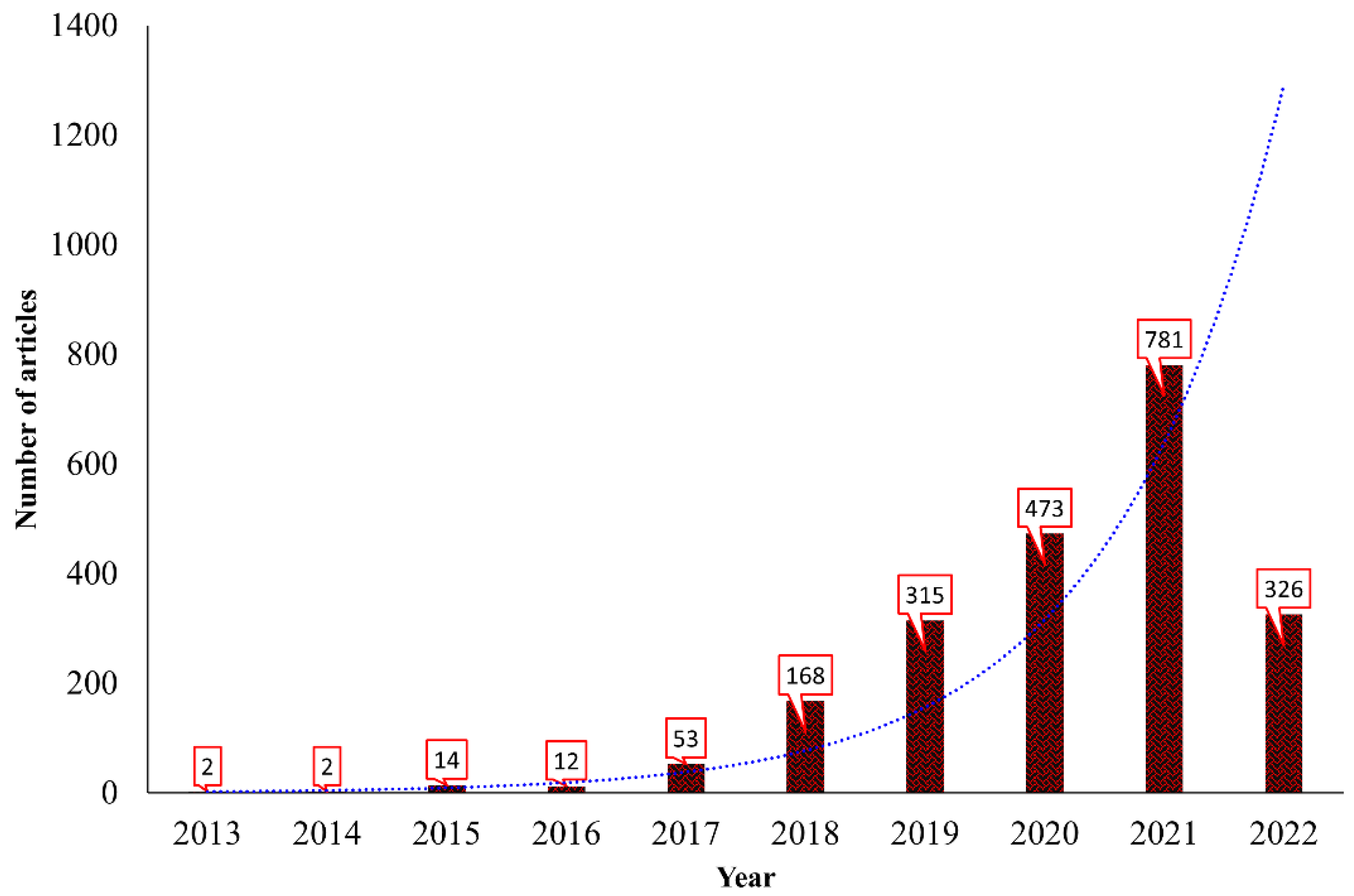Asi 05 00056 g006 550