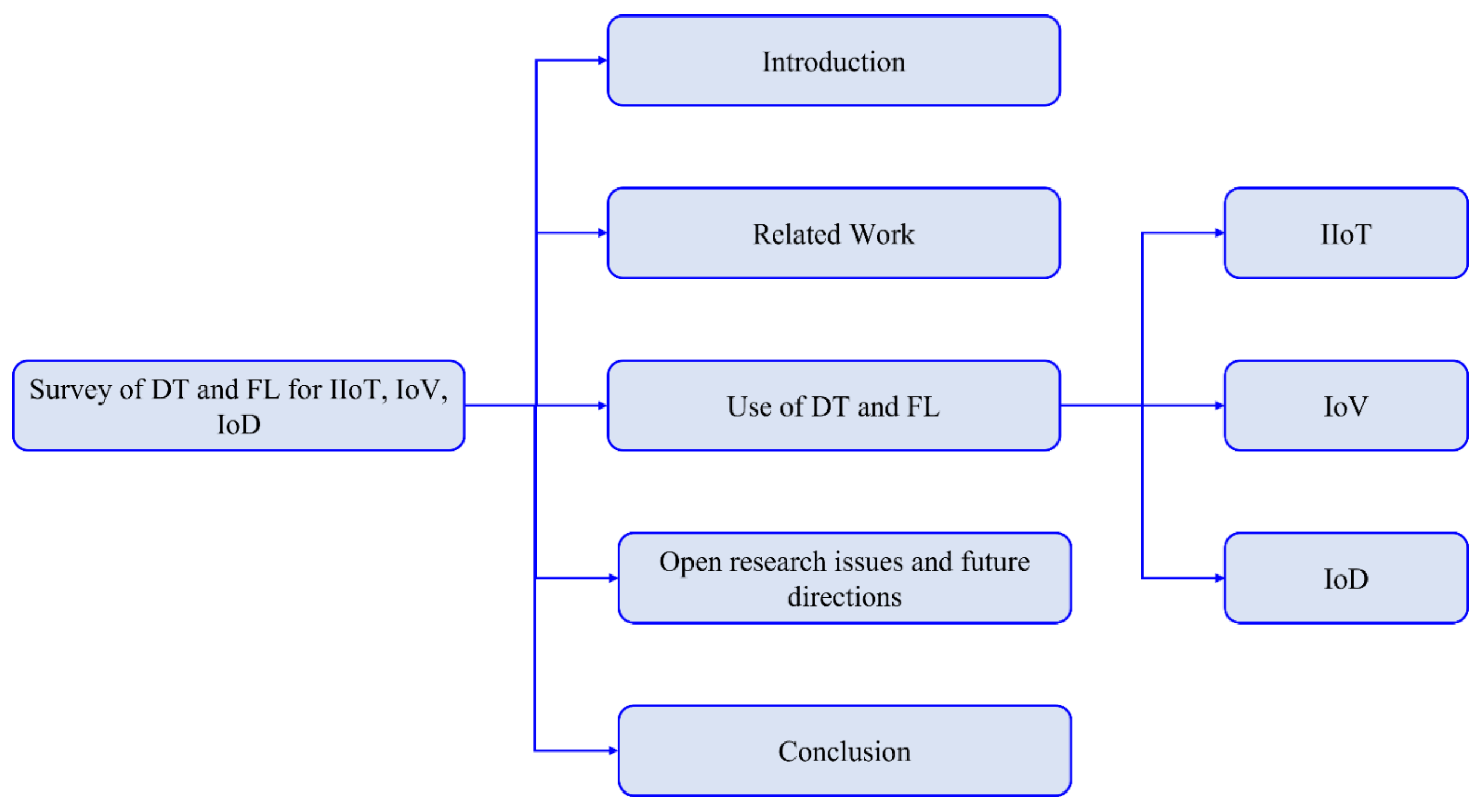 Asi 05 00056 g009 550