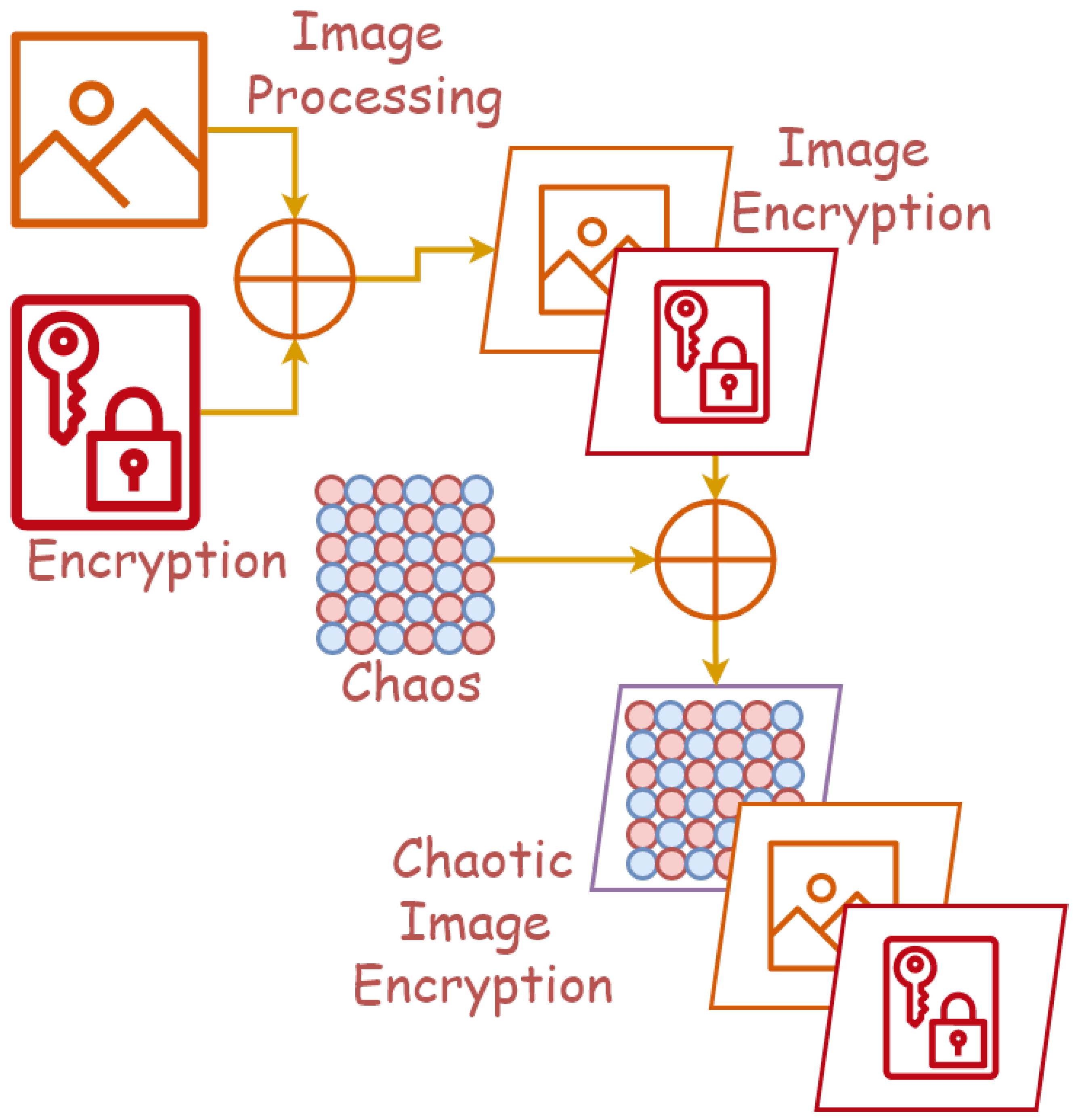 Surya Bp Xxx Vid Eo - ASI | Free Full-Text | Chaotic Image Encryption: State-of-the-Art,  Ecosystem, and Future Roadmap