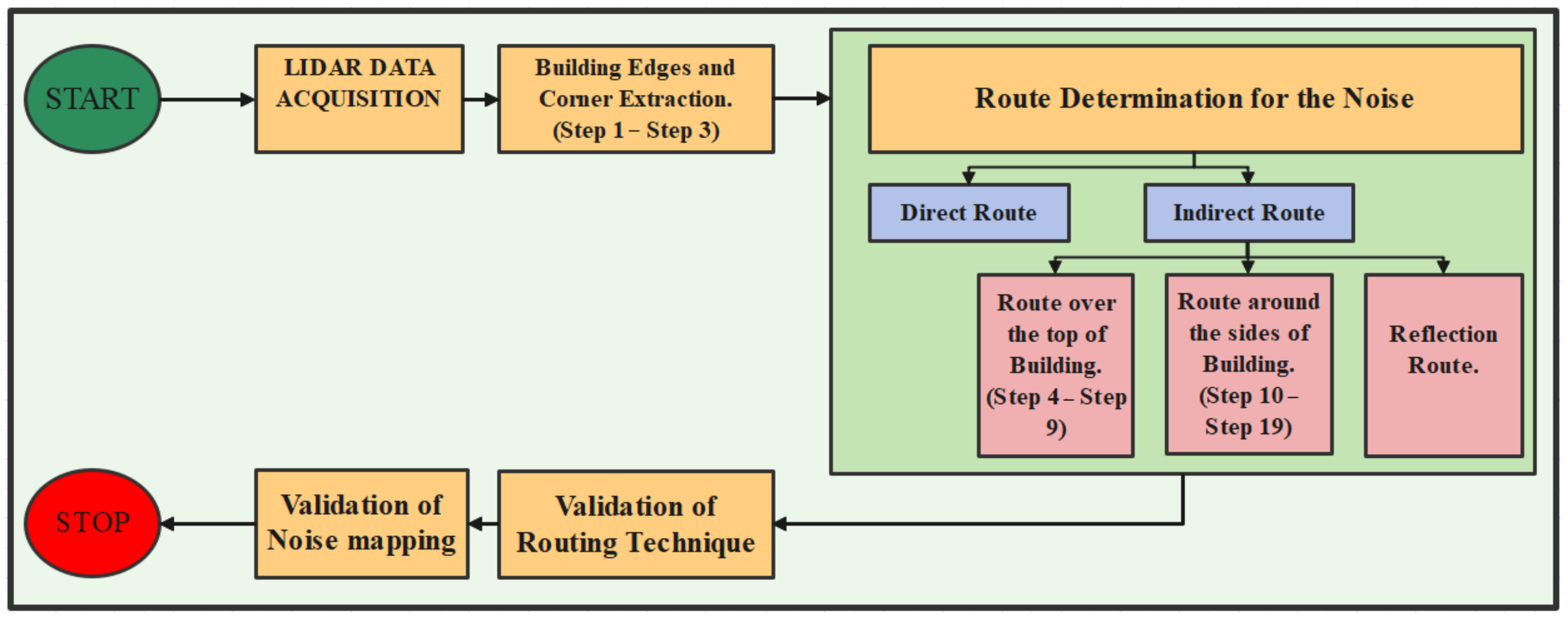Asi 05 00058 g003 550
