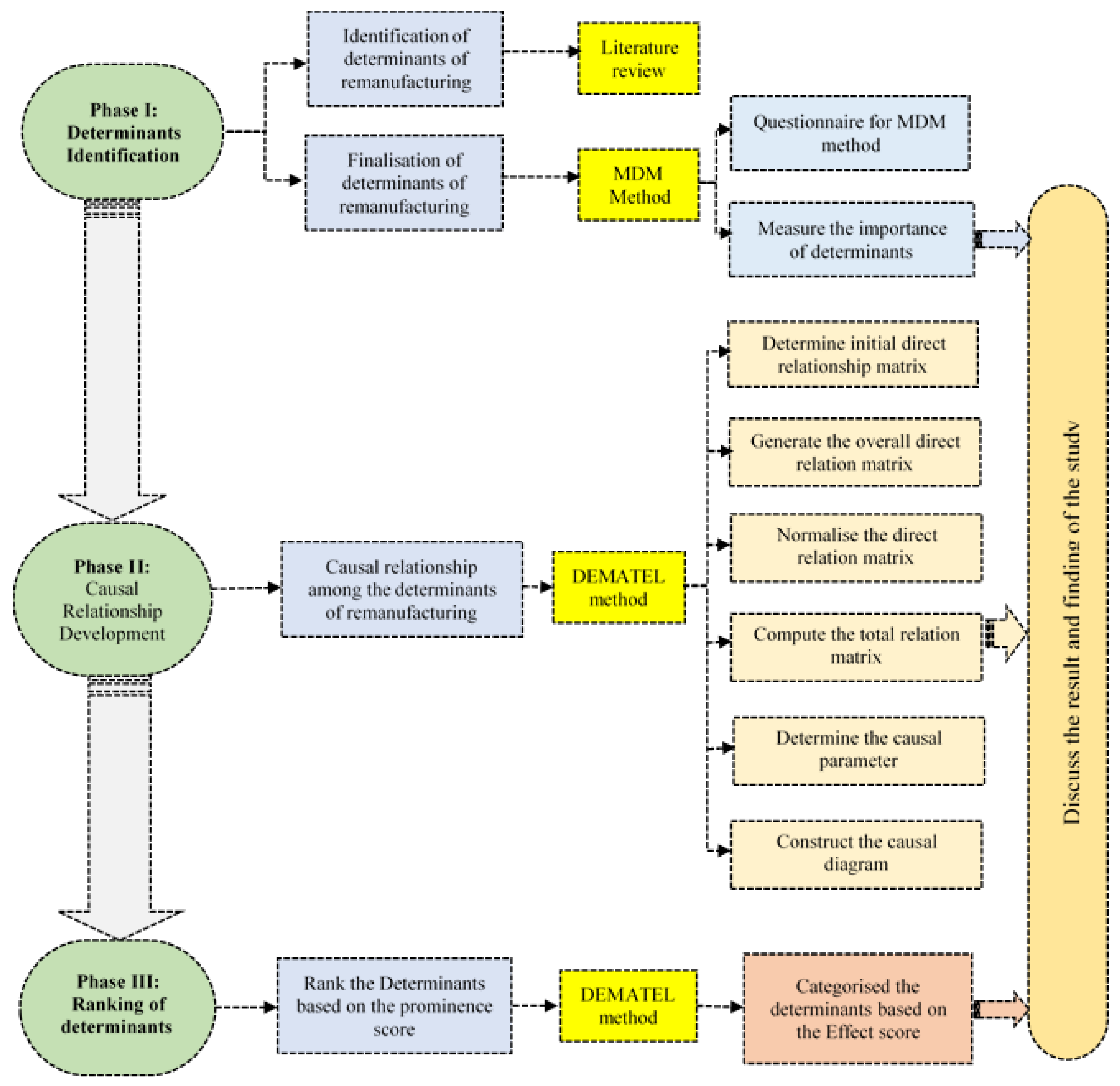 Asi 05 00062 g002 550